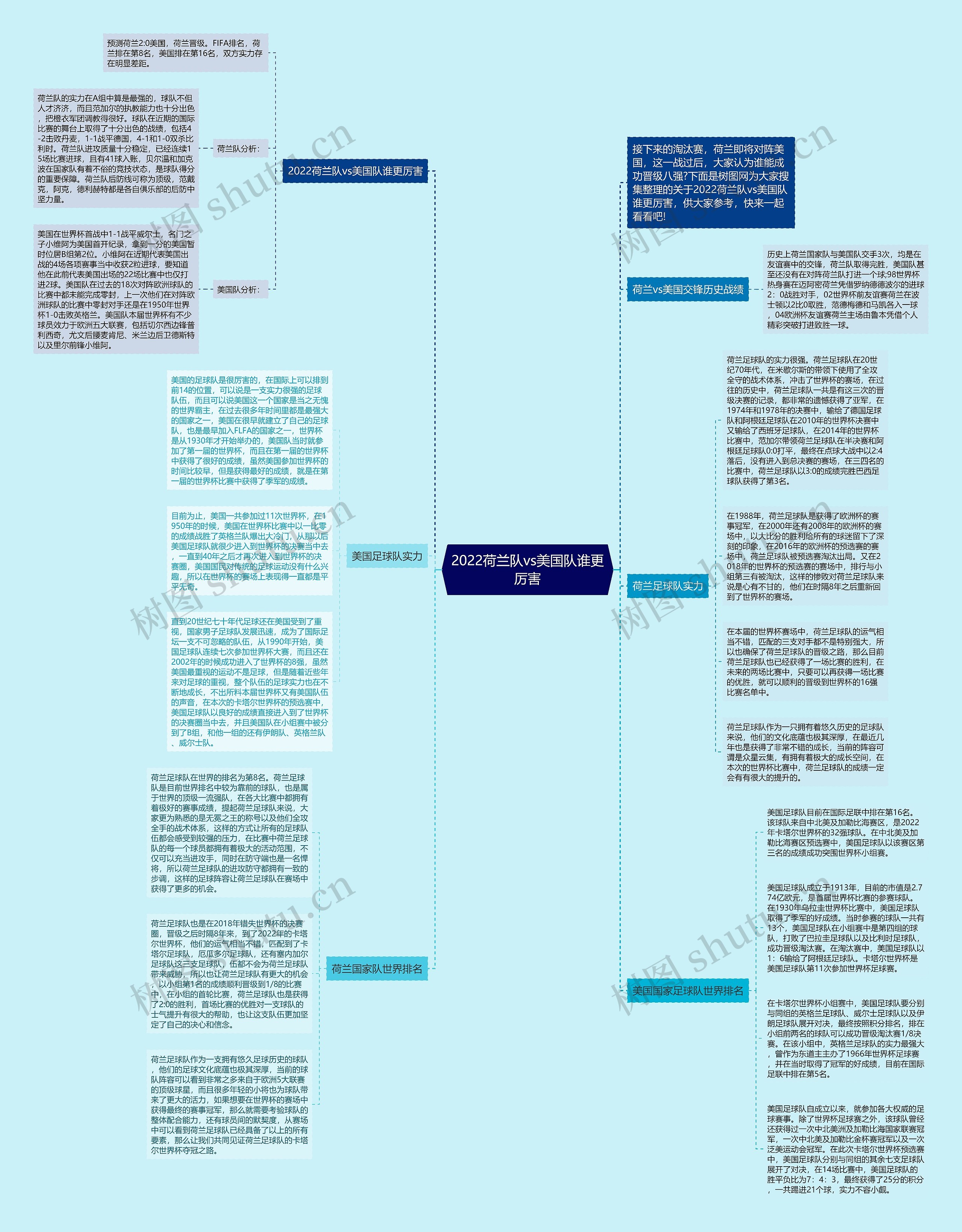 2022荷兰队vs美国队谁更厉害思维导图