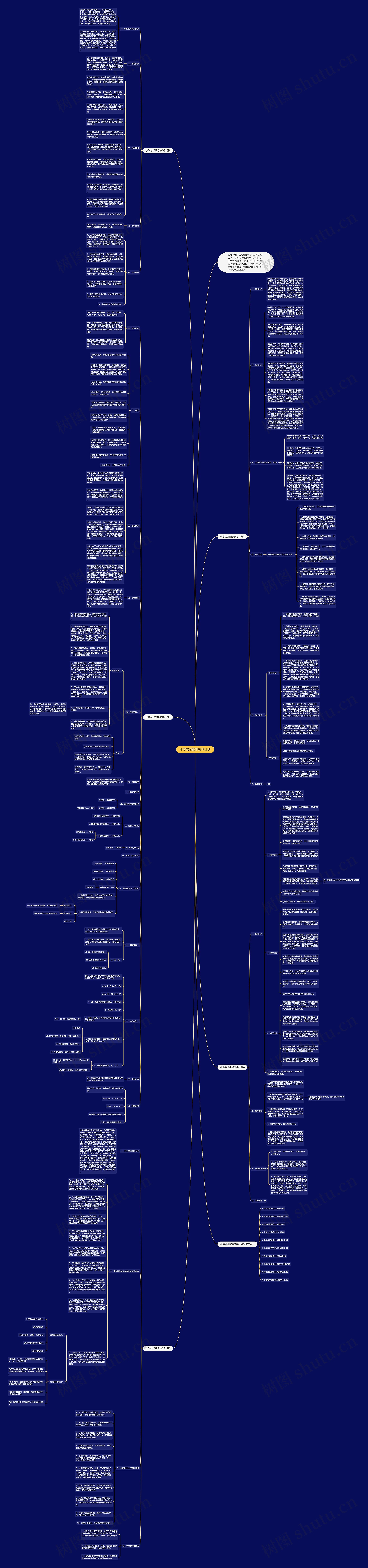 小学老师数学教学计划思维导图