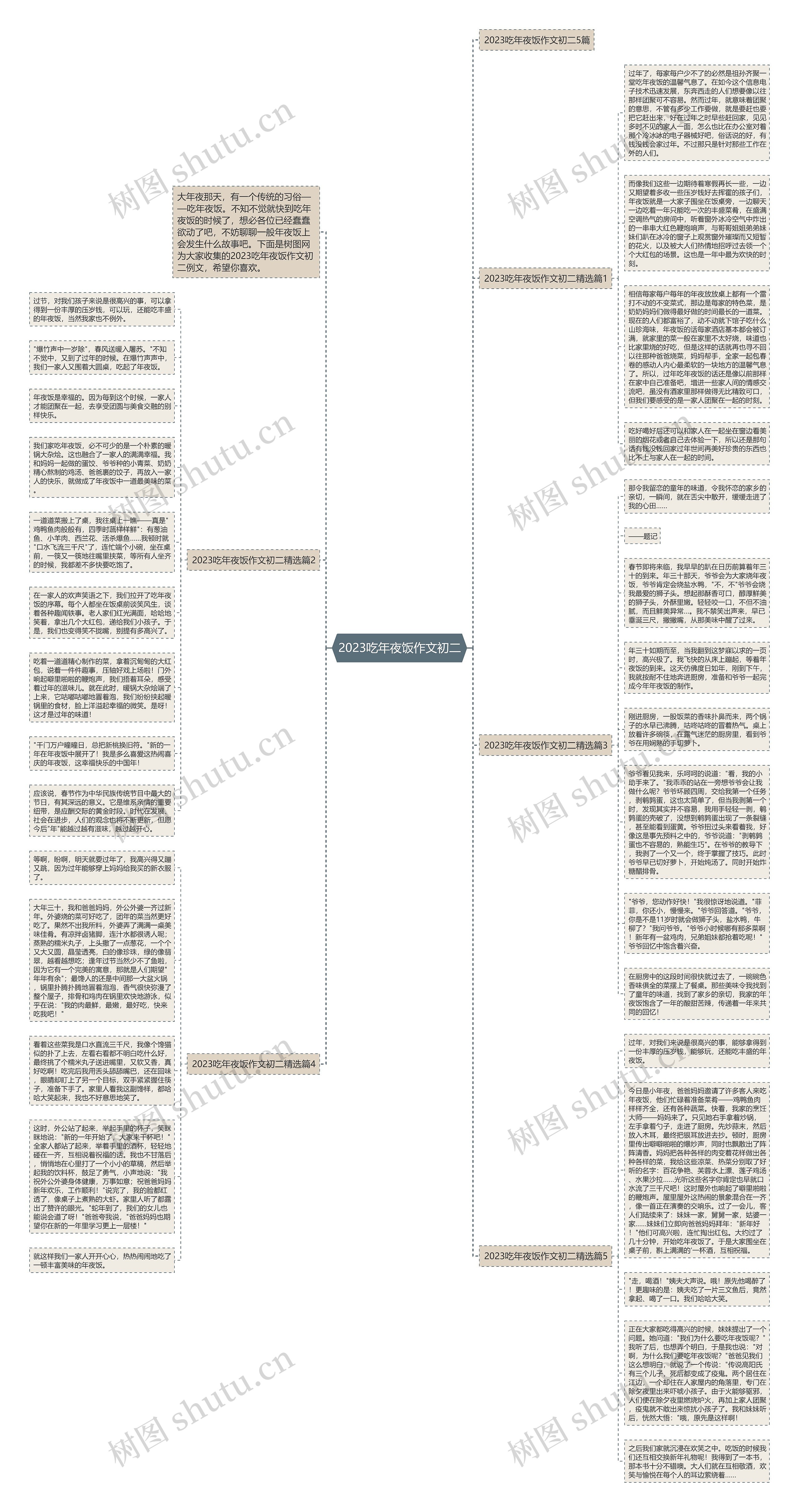 2023吃年夜饭作文初二思维导图
