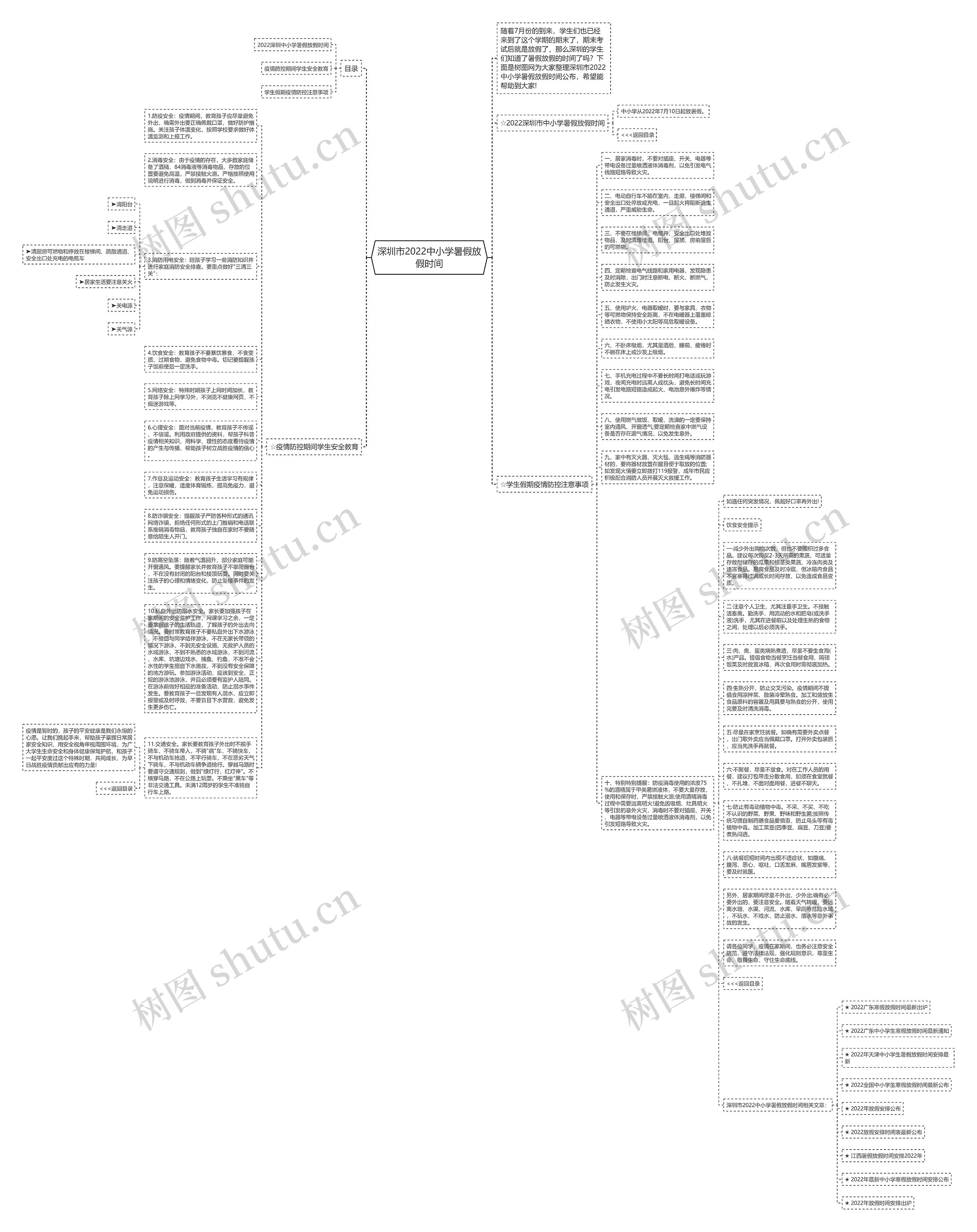 深圳市2022中小学暑假放假时间思维导图