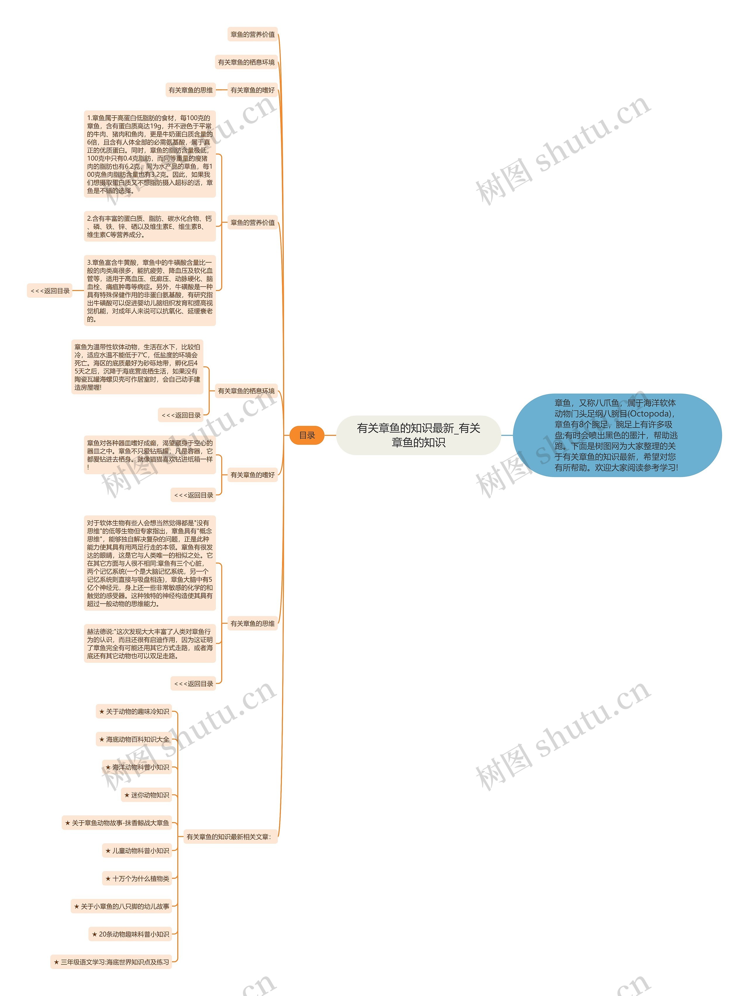有关章鱼的知识最新_有关章鱼的知识 有关章鱼的知识最新_有关章鱼的知识