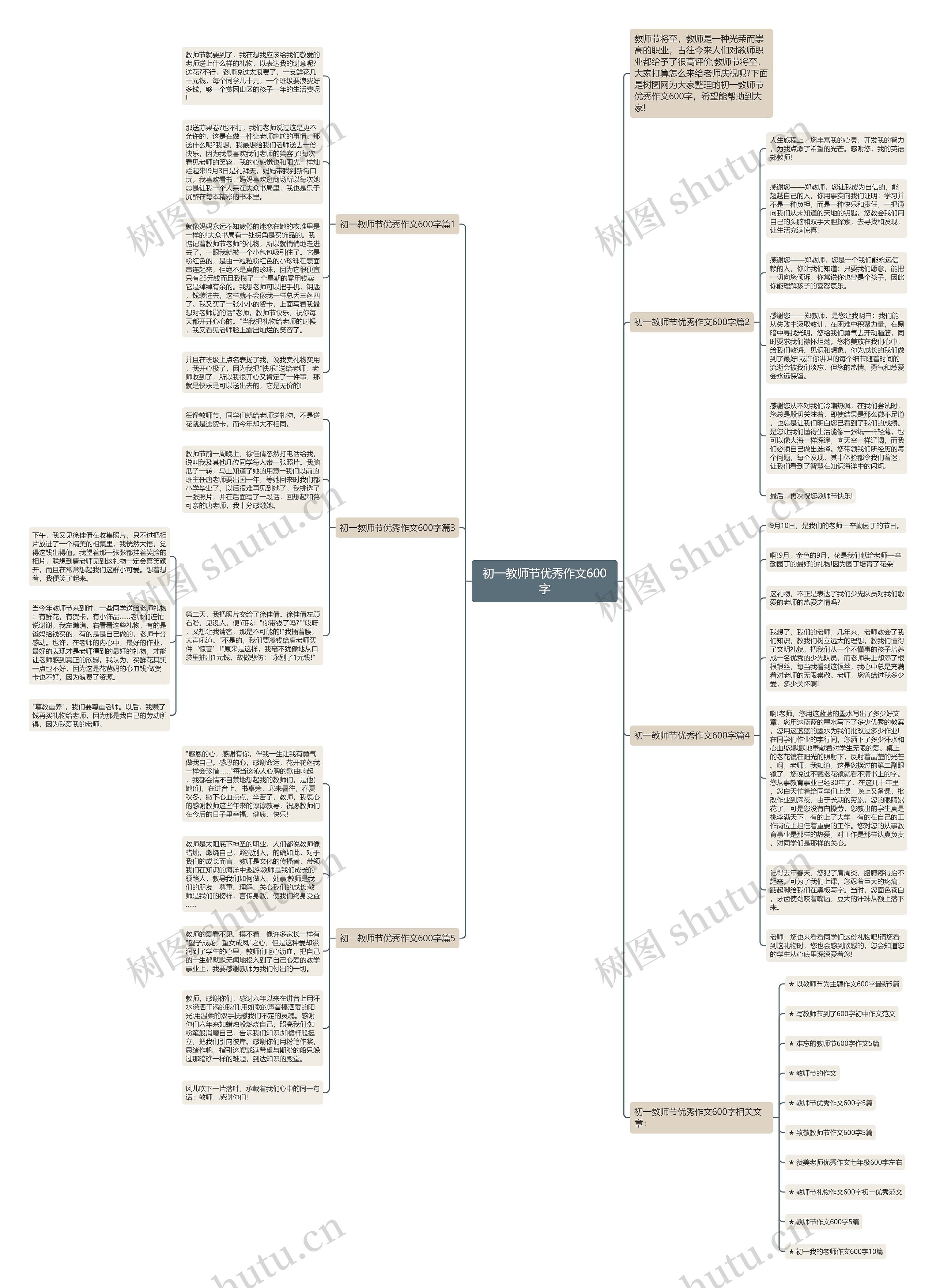 初一教师节优秀作文600字思维导图