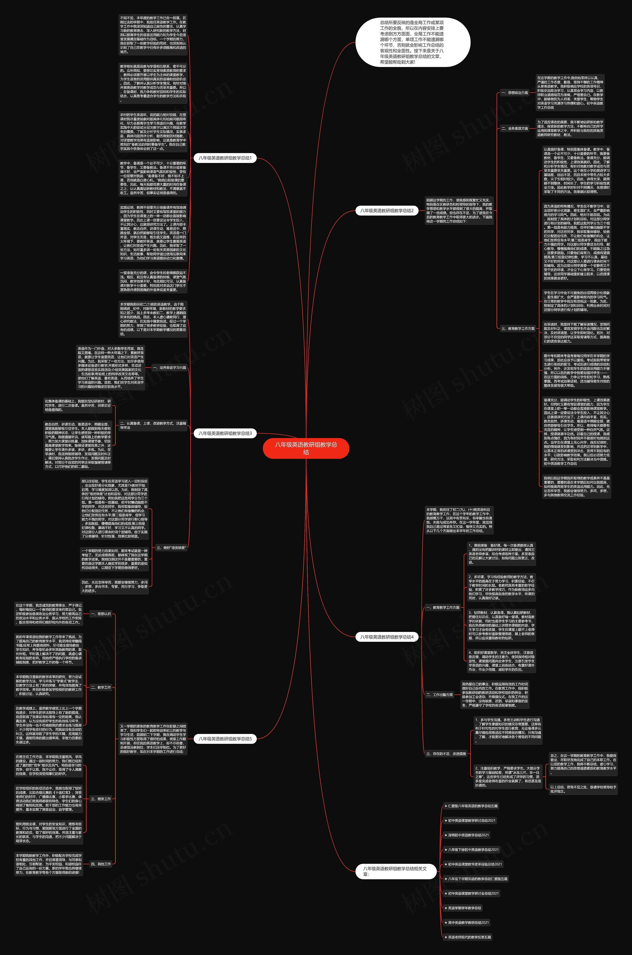 八年级英语教研组教学总结思维导图