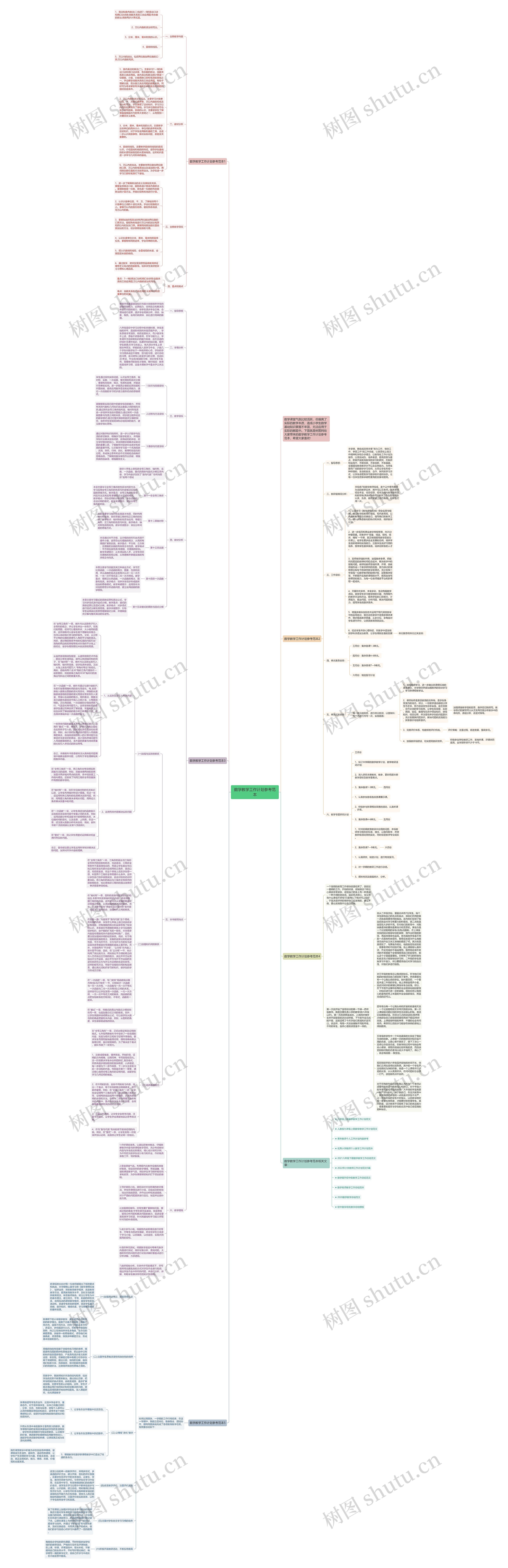 数学教学工作计划参考范本思维导图