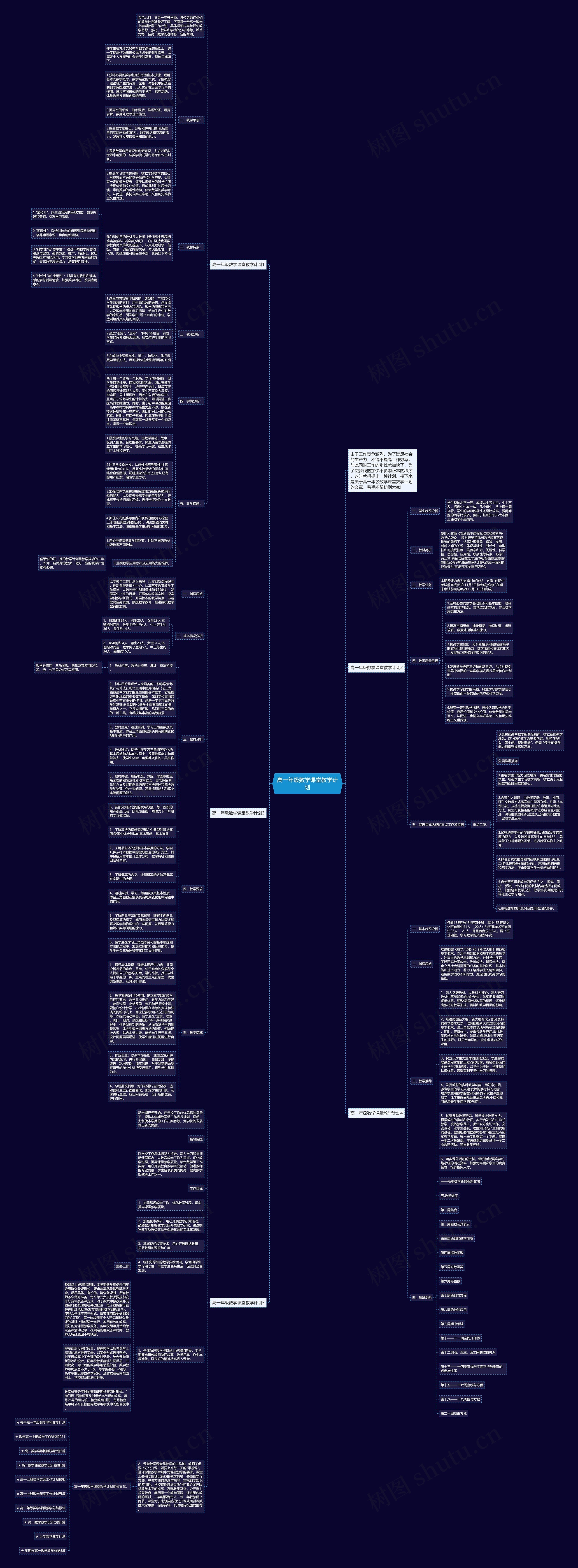 高一年级数学课堂教学计划思维导图