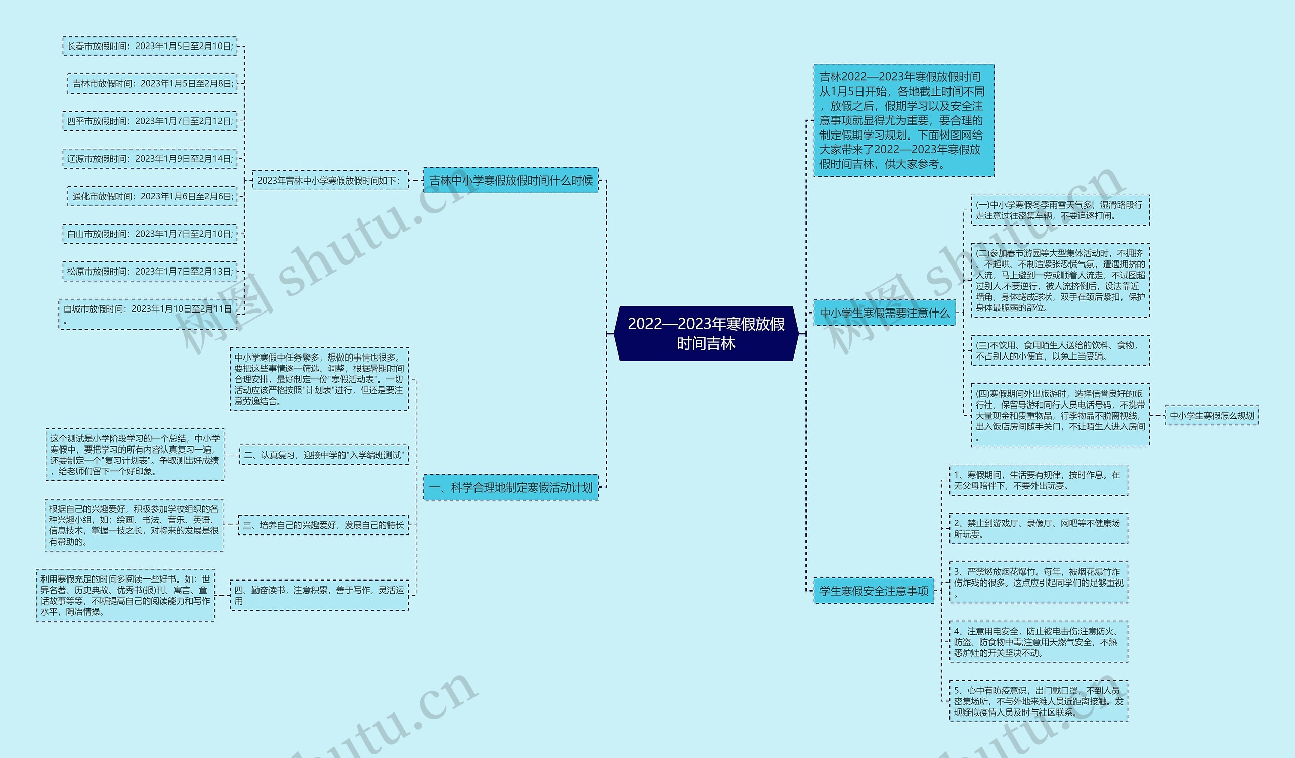 2022—2023年寒假放假时间吉林思维导图