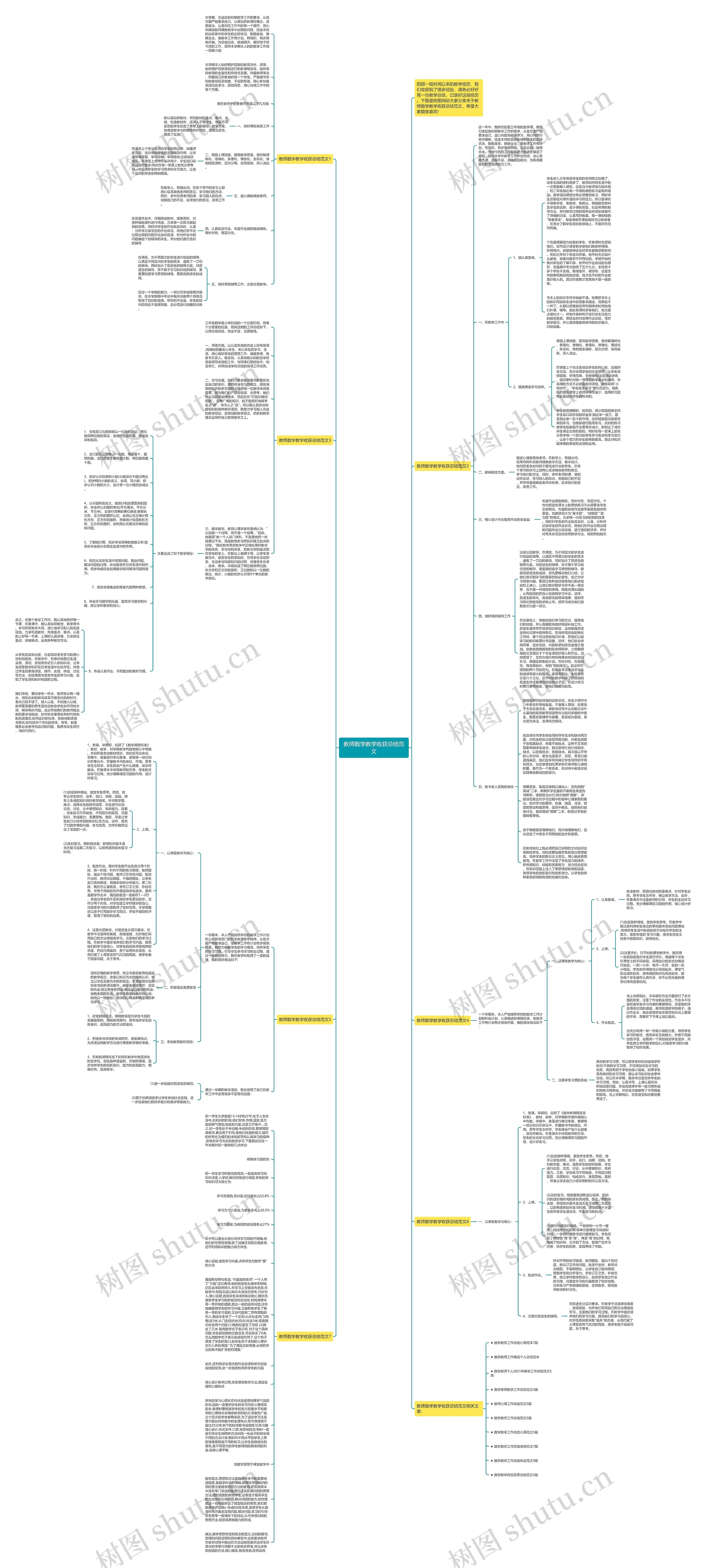 教师数学教学收获总结范文思维导图高清图 教师数学教学收获总结范文思维导图