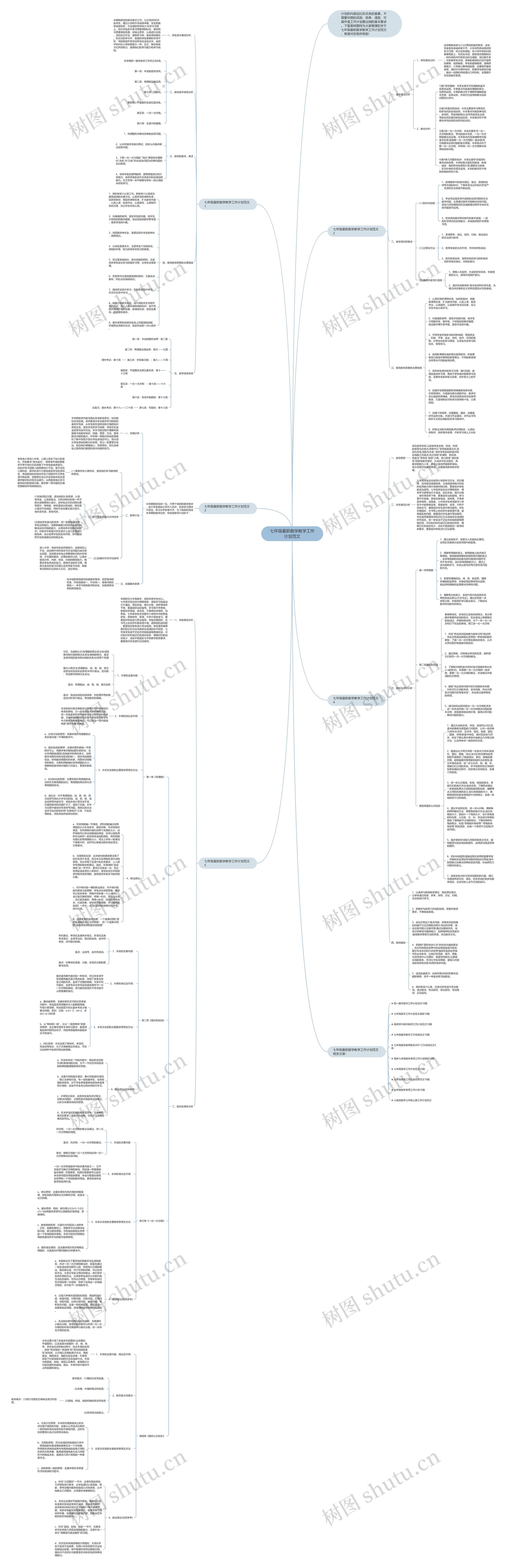 七年级最新数学教学工作计划范文思维导图