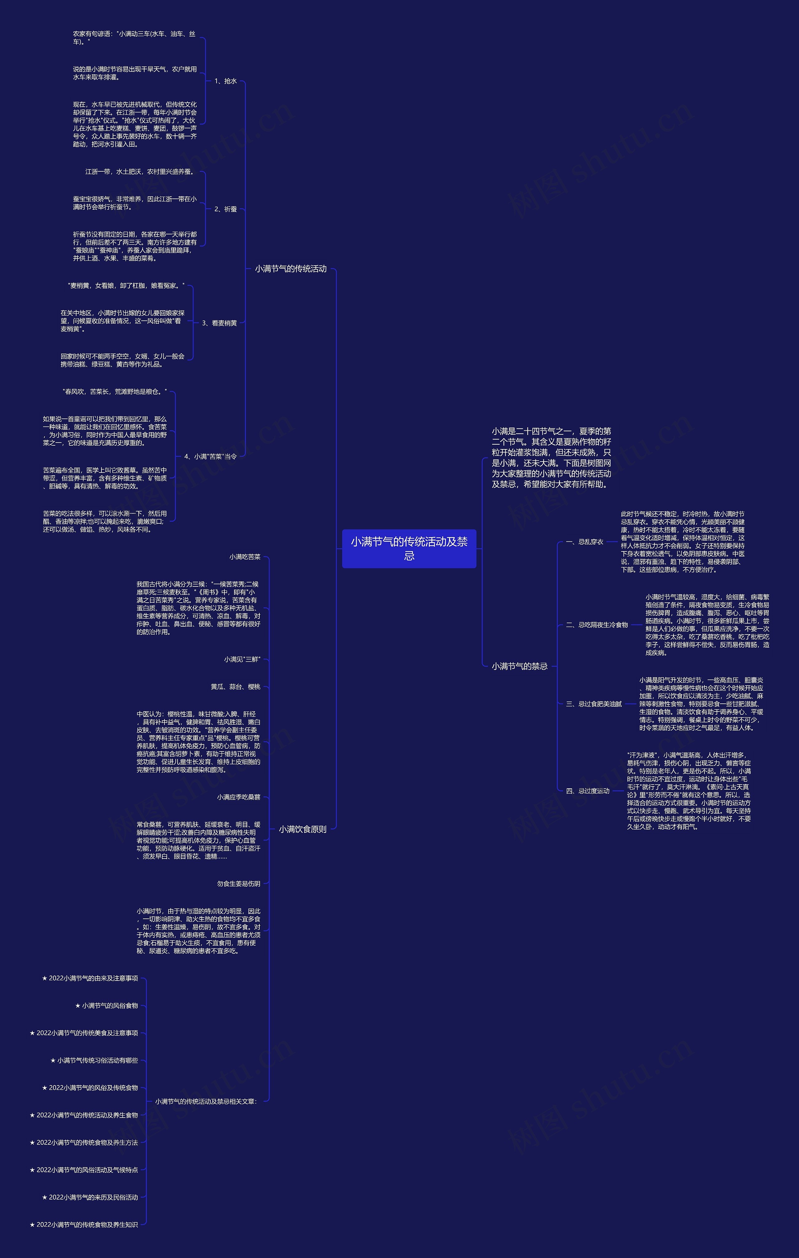 小满节气的传统活动及禁忌思维导图