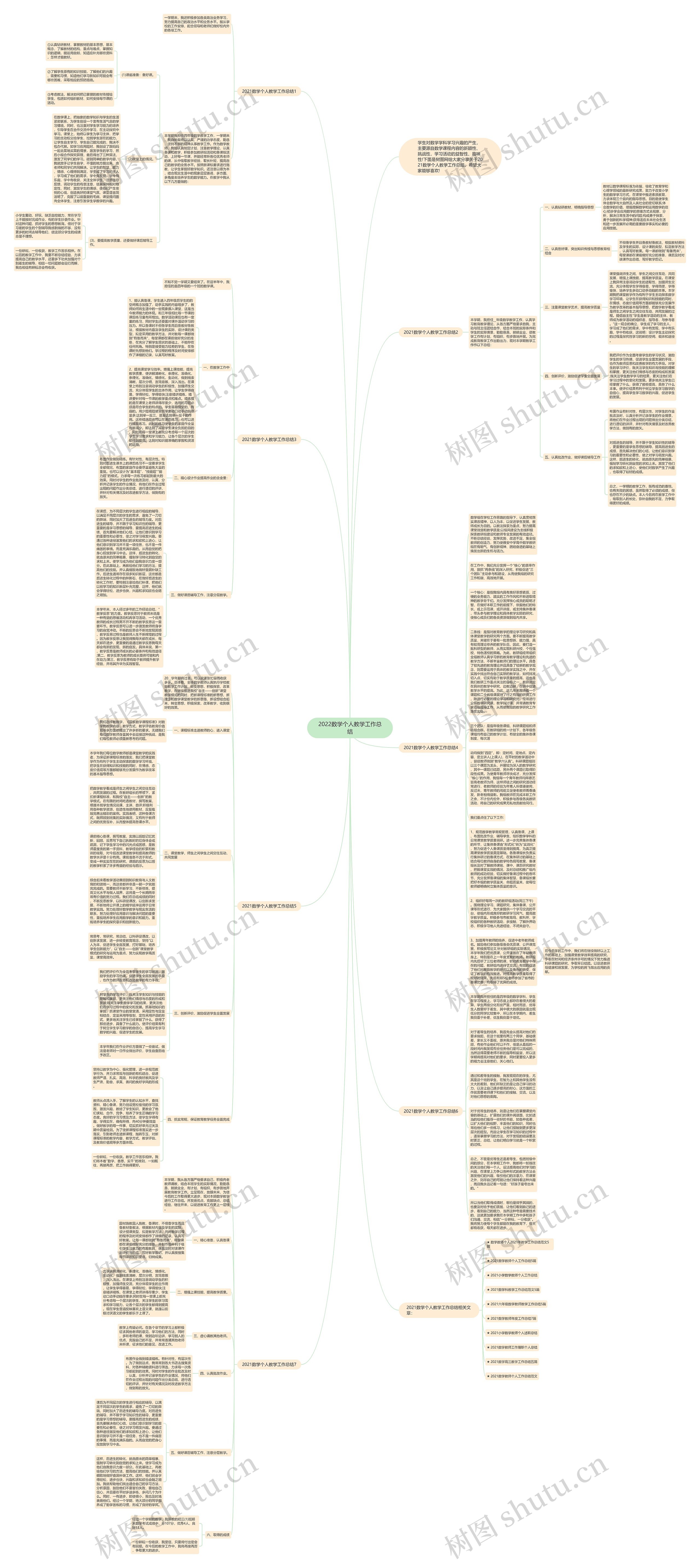 2022数学个人教学工作总结思维导图