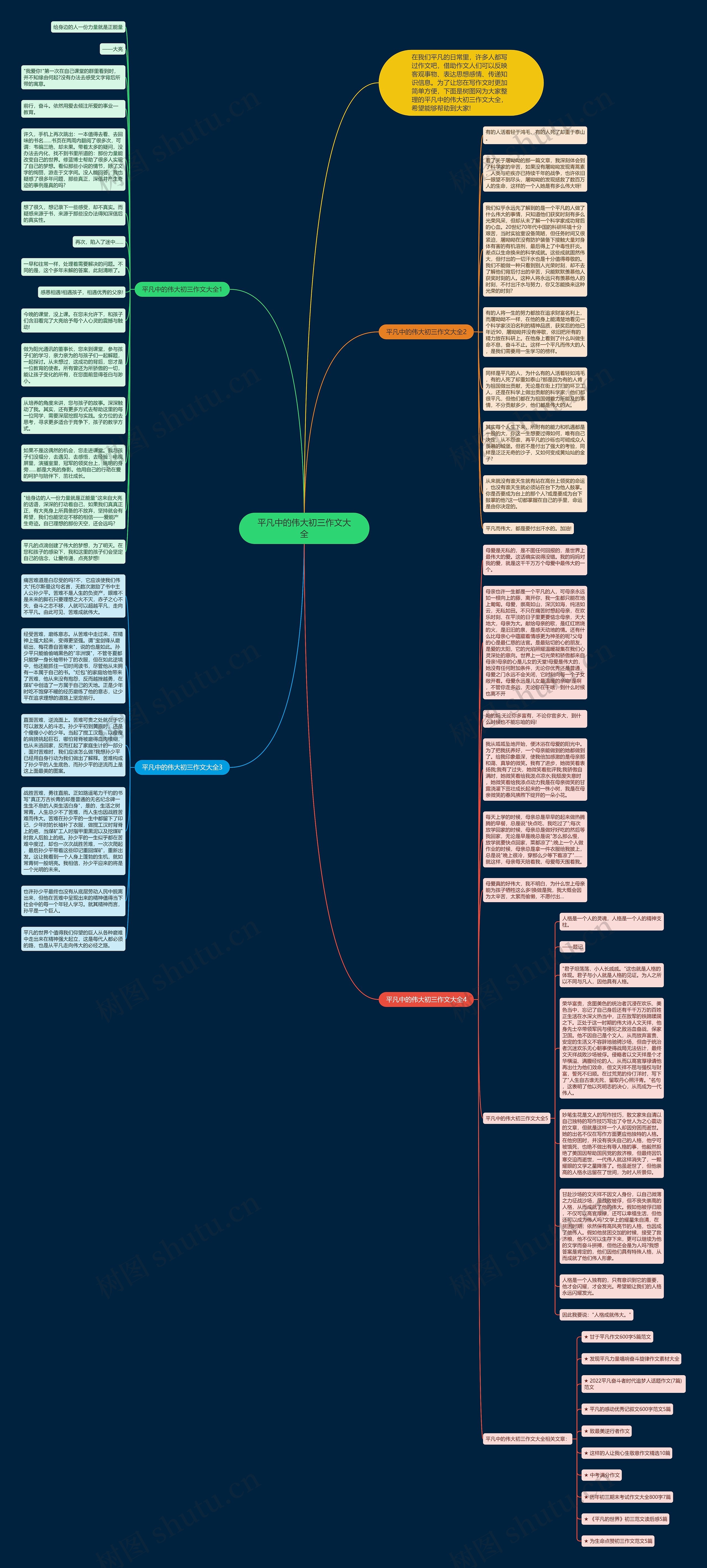 平凡中的伟大初三作文大全思维导图