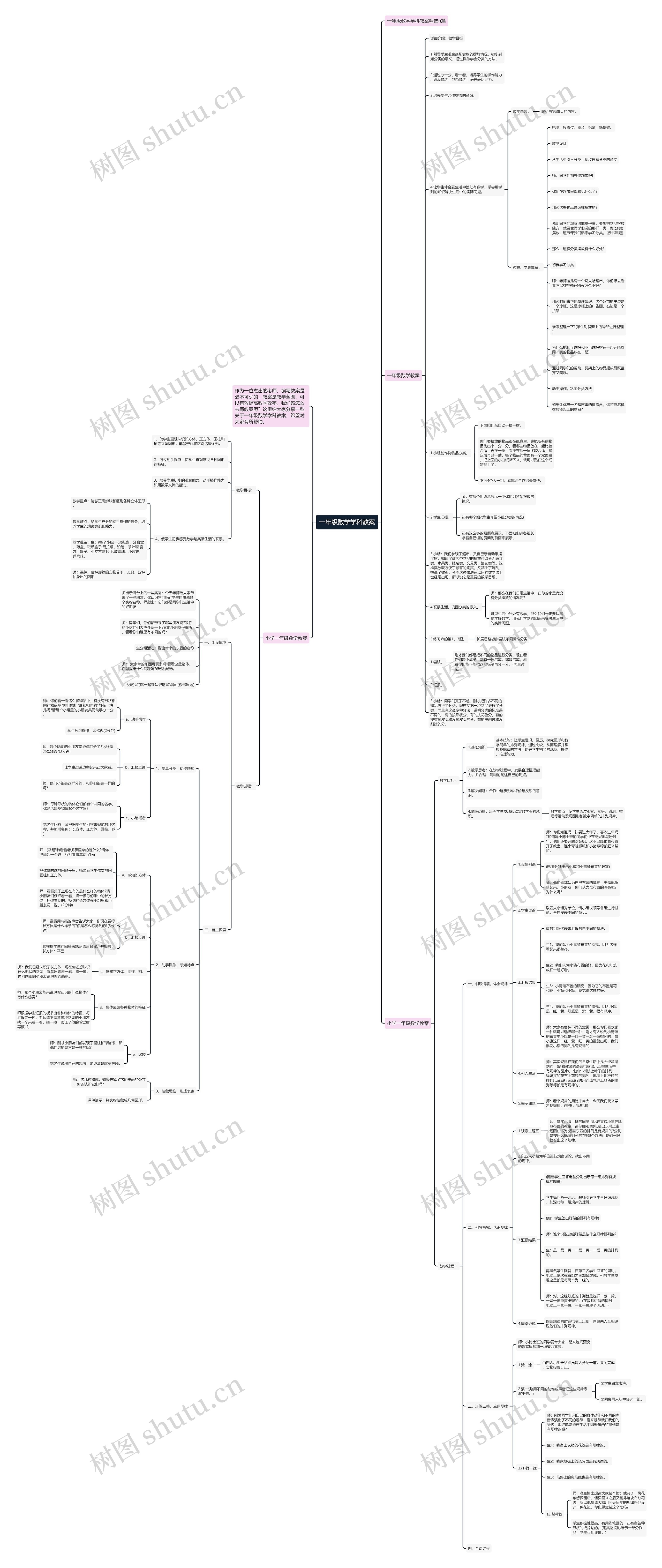 一年级数学学科教案思维导图