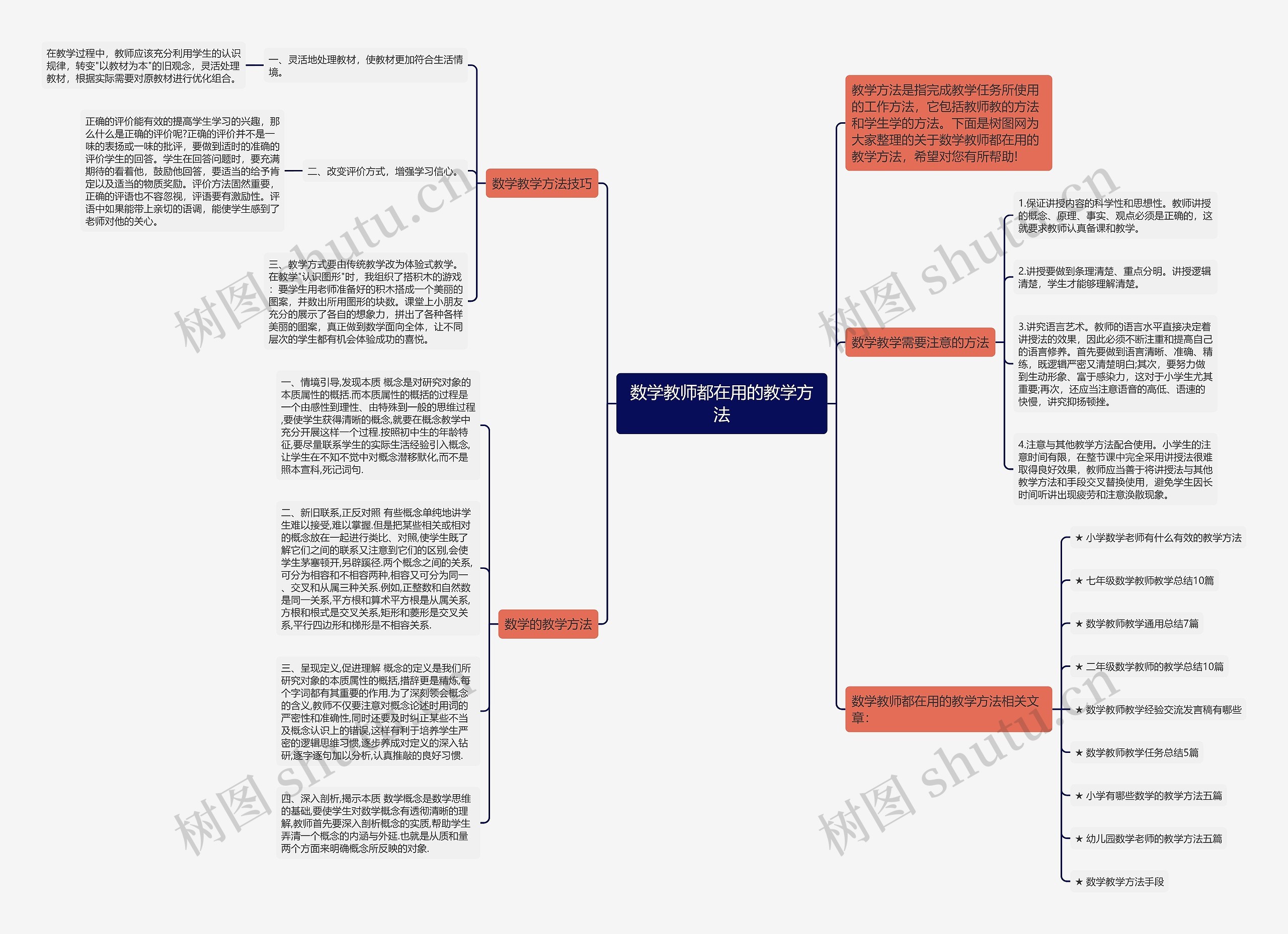 数学教师都在用的教学方法思维导图