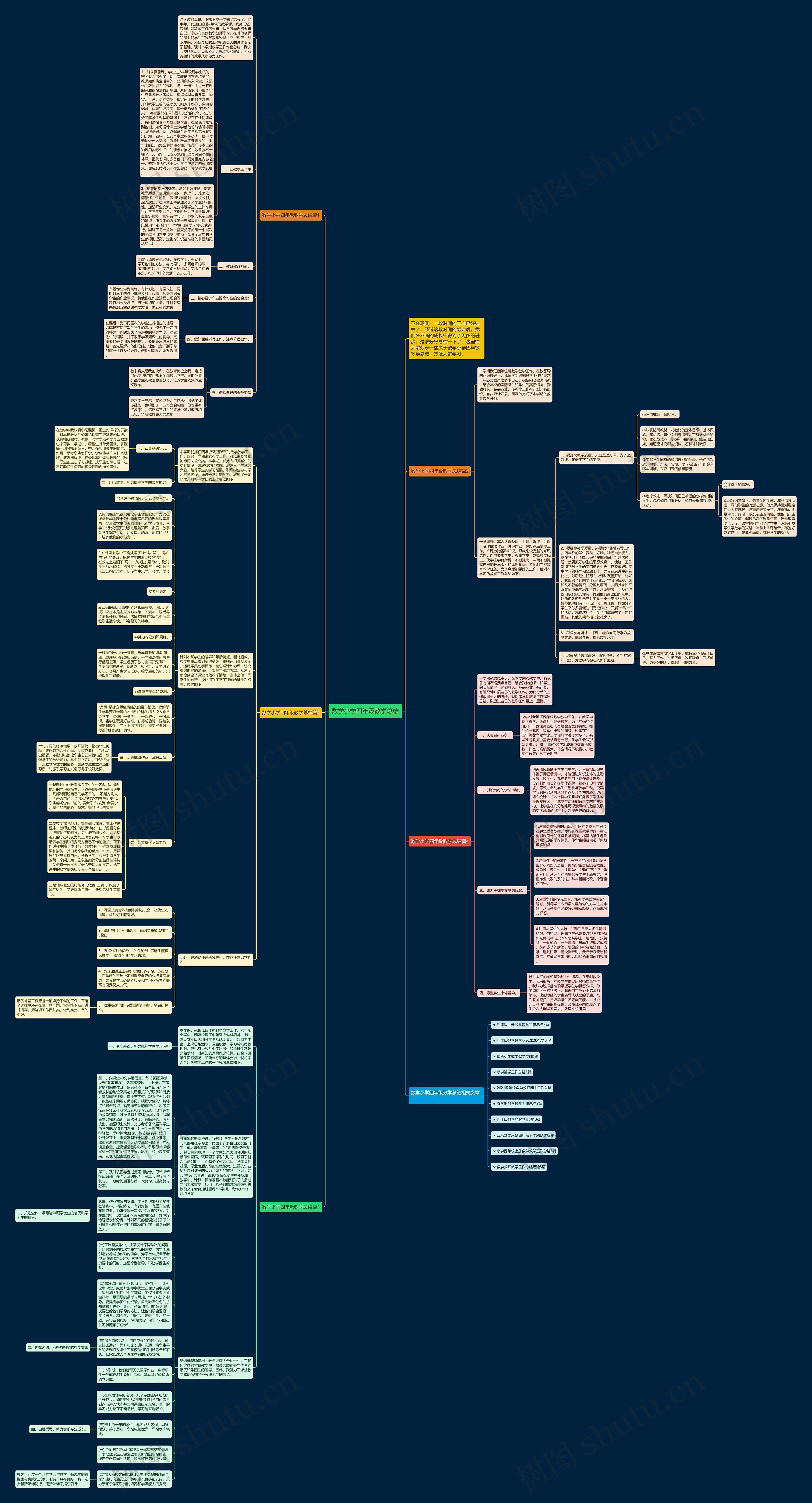 数学小学四年级教学总结思维导图