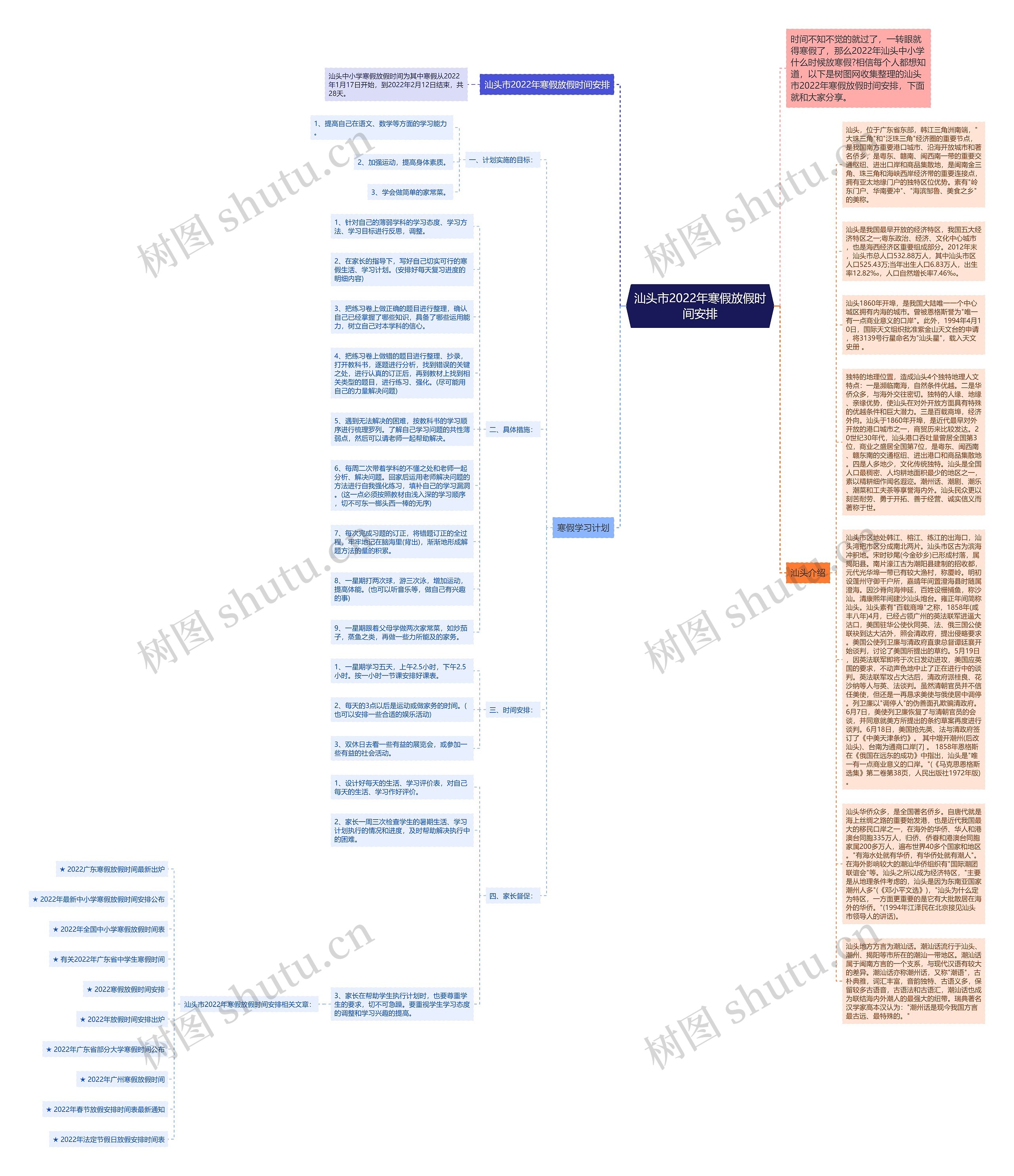 汕头市2022年寒假放假时间安排思维导图