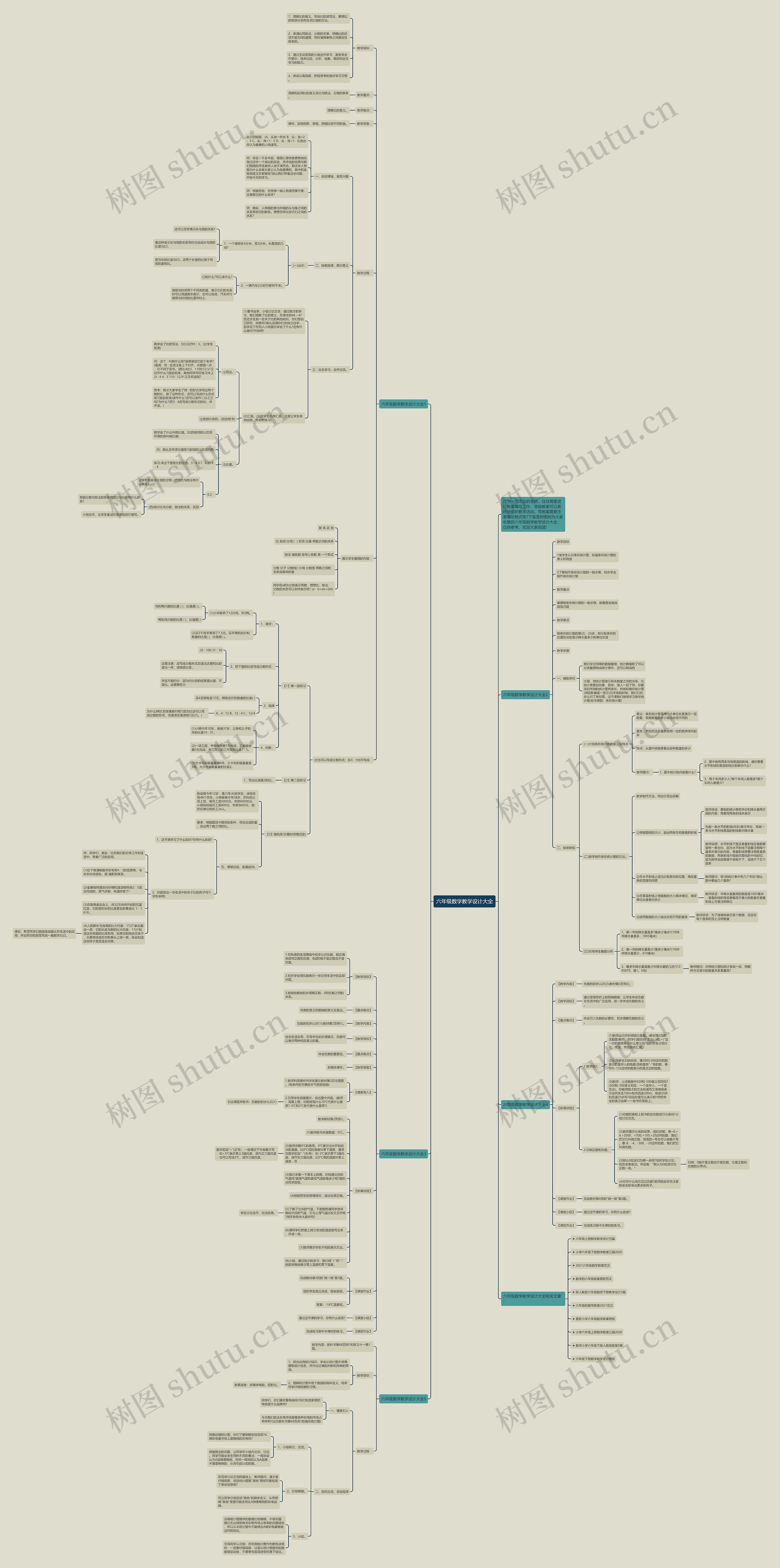 六年级数学教学设计大全
