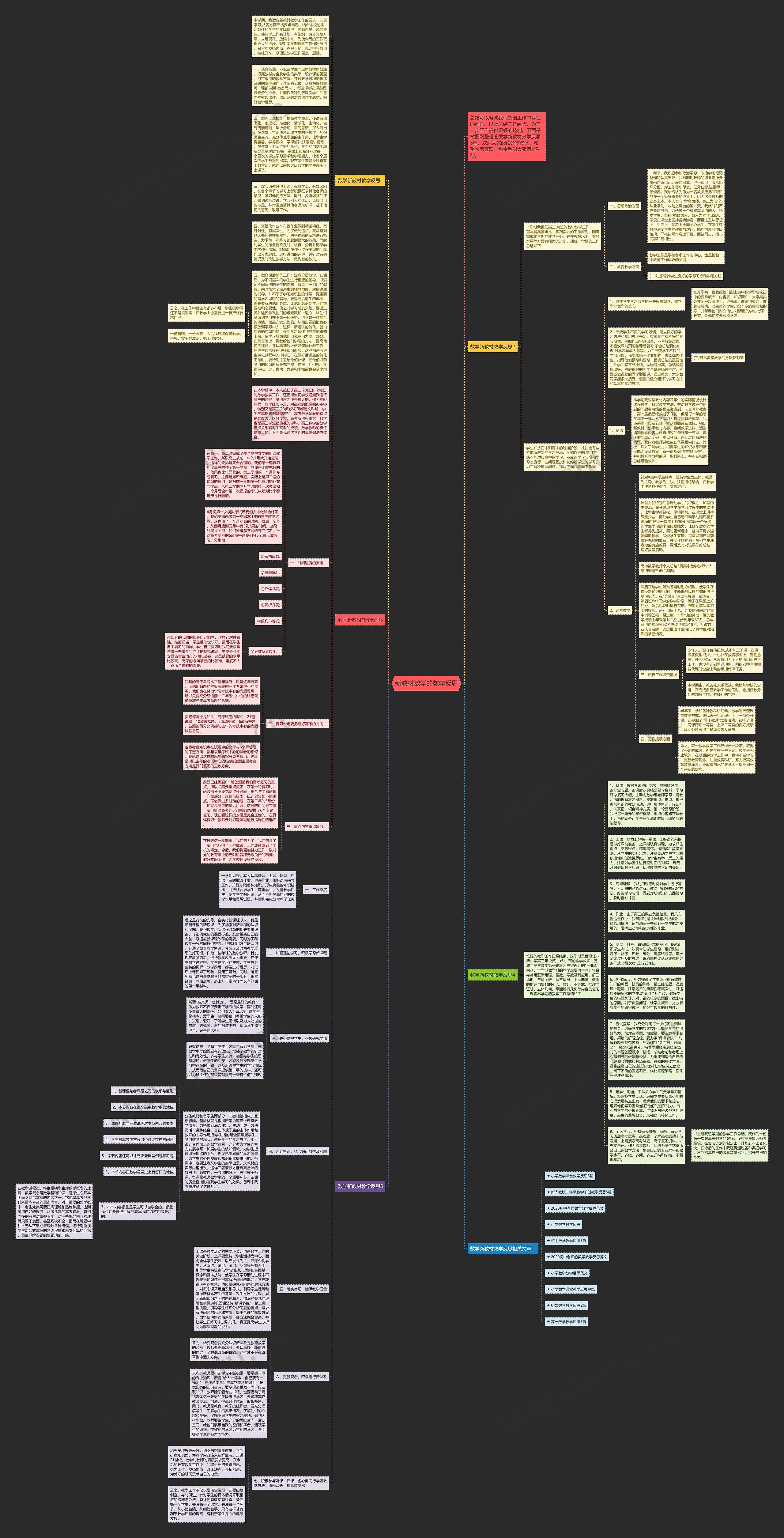 新教材数学的教学反思思维导图