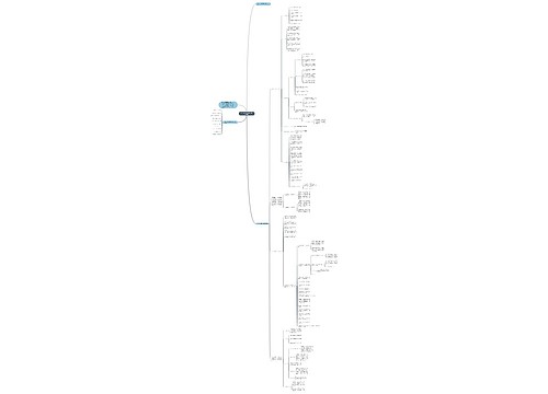 八年级下册数学备课组教学计划思维导图