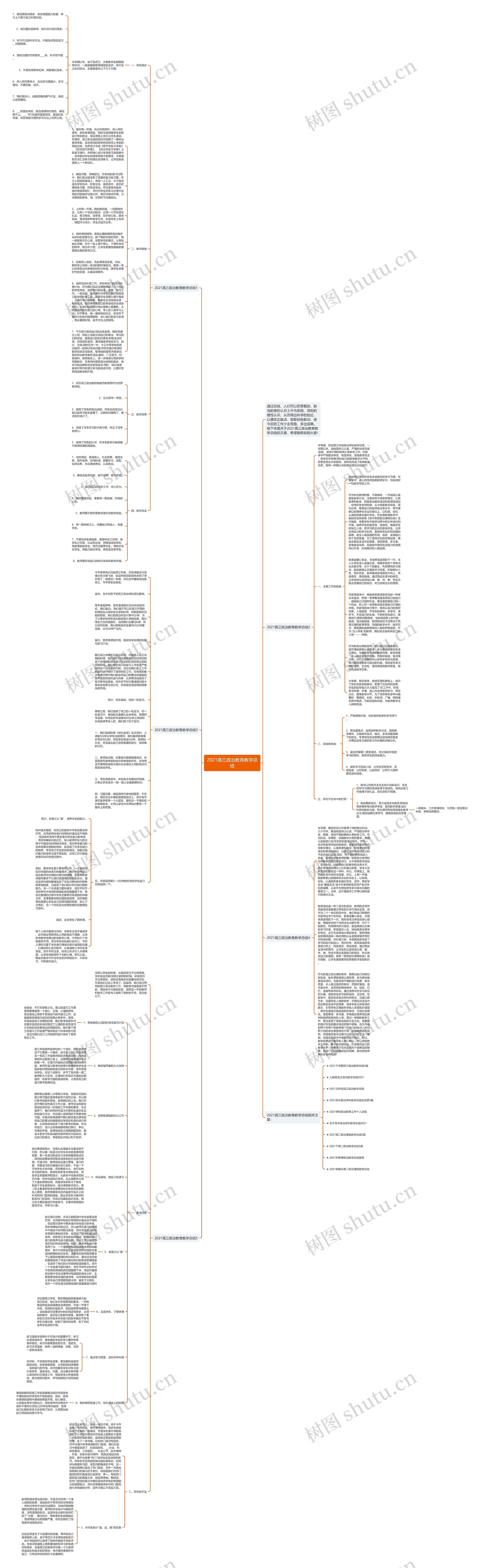 2021高三政治教育教学总结思维导图