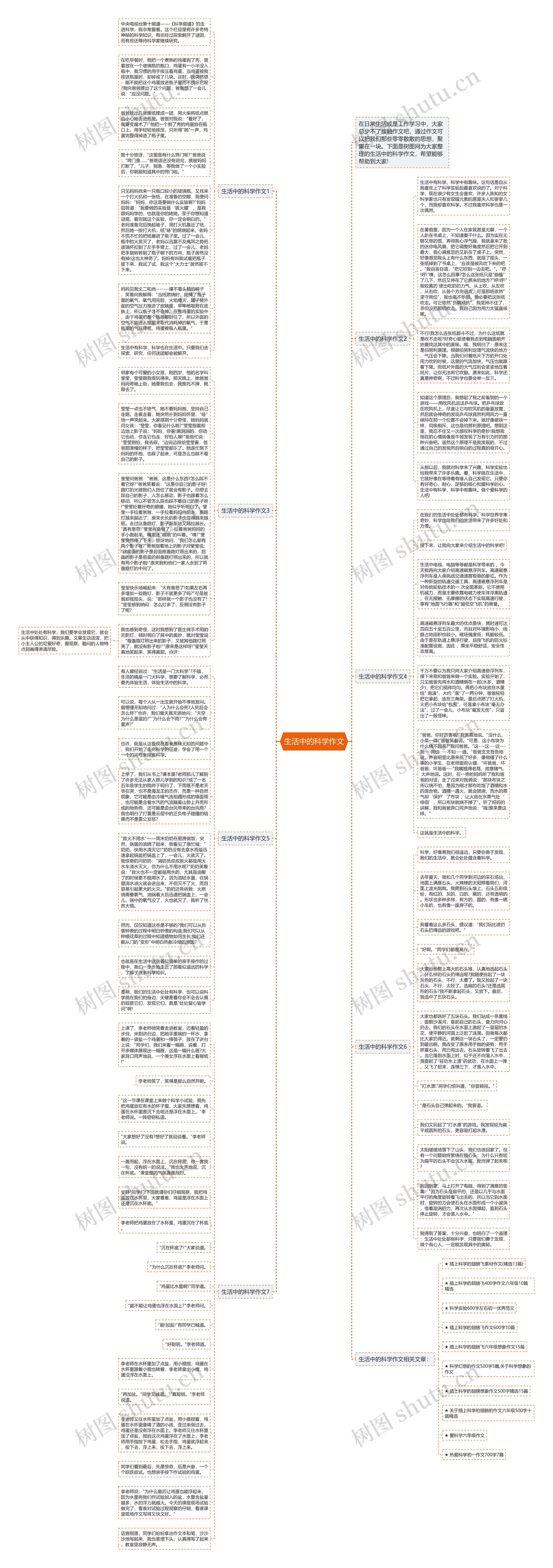 生活中的科学作文思维导图