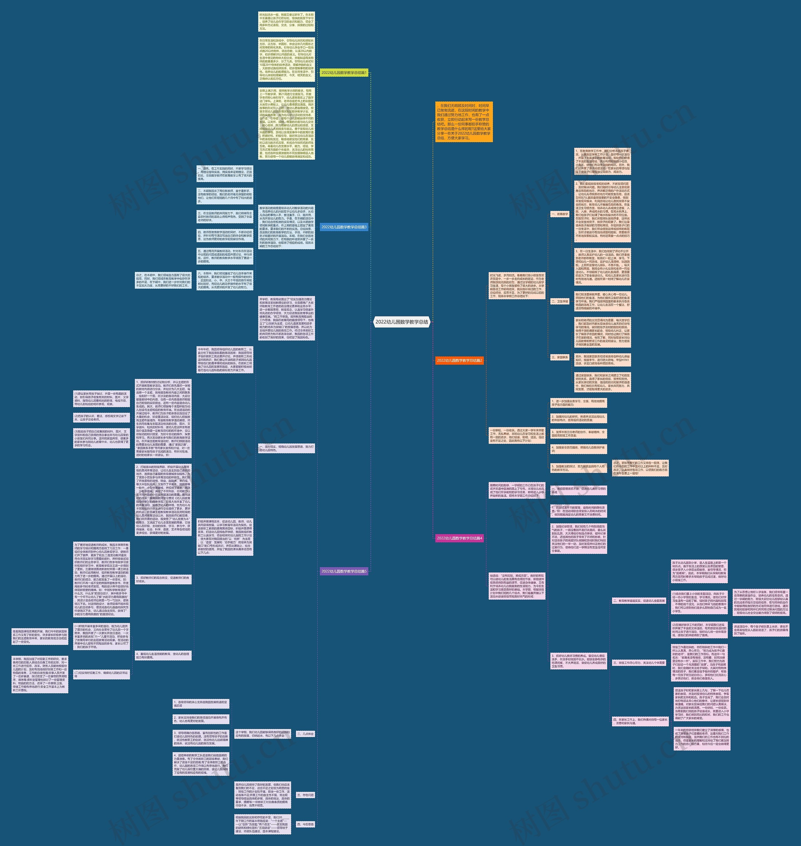 2022幼儿园数学教学总结思维导图