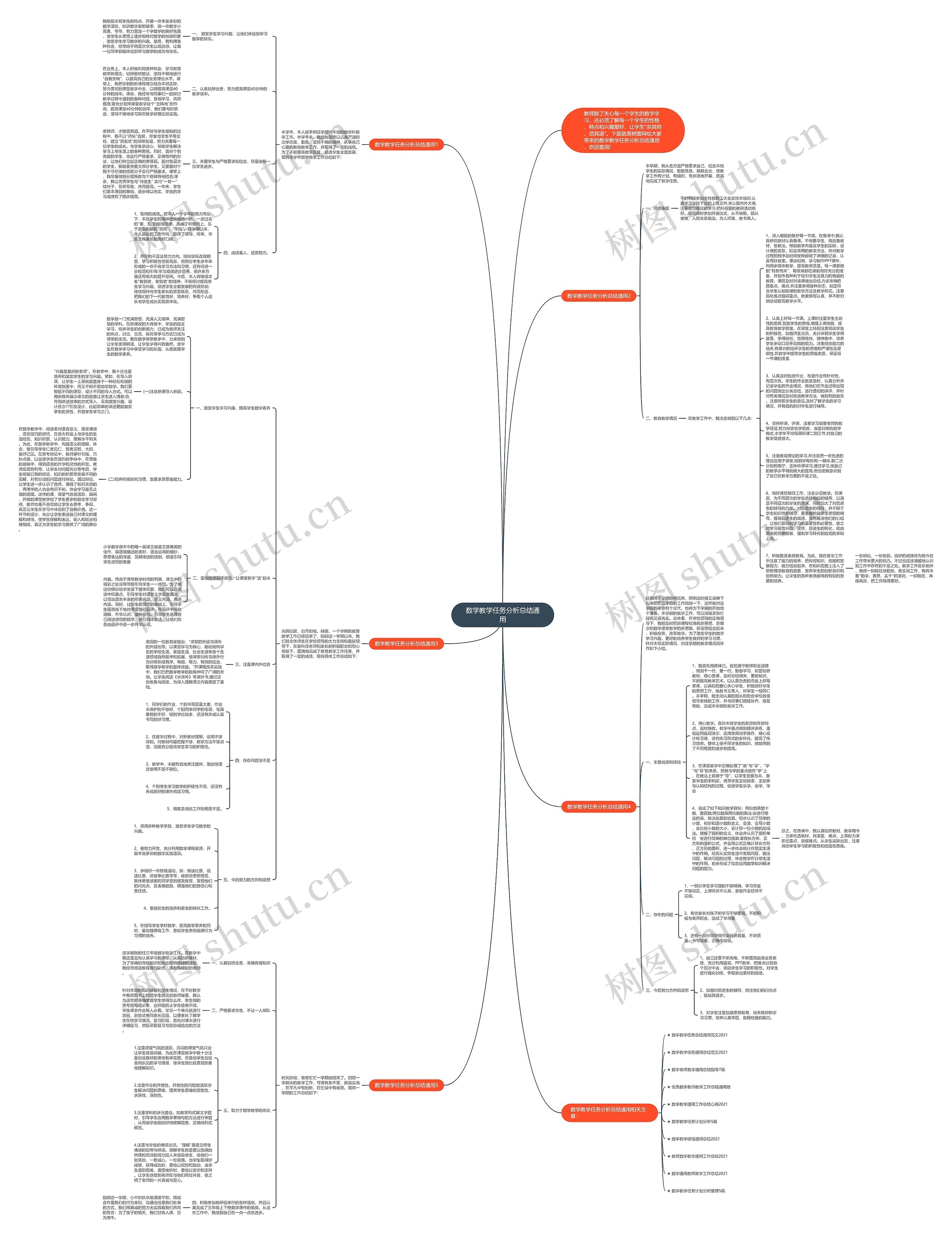数学教学任务分析总结通用思维导图