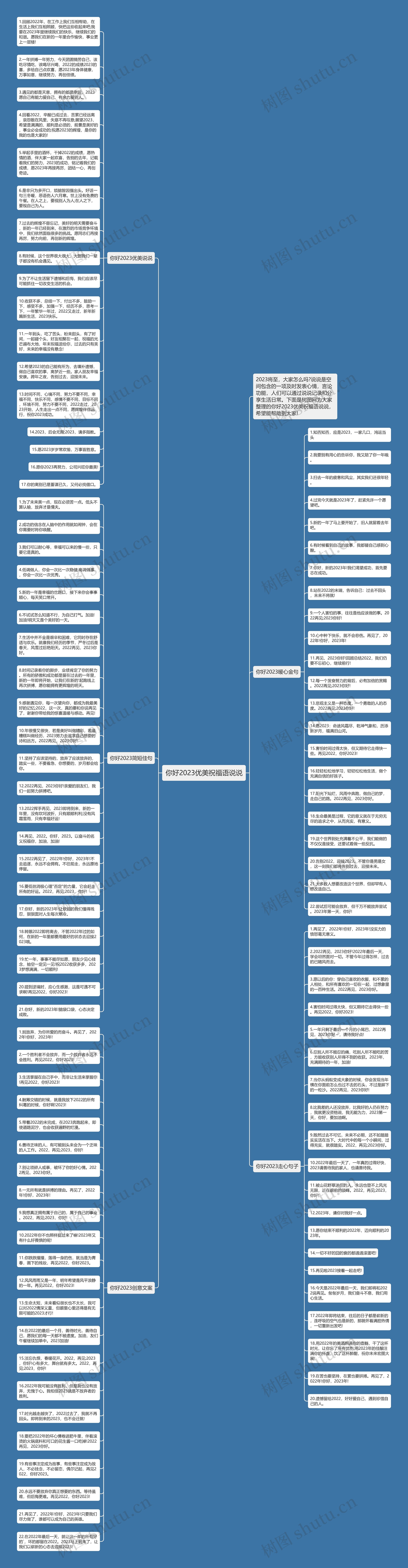 你好2023优美祝福语说说思维导图