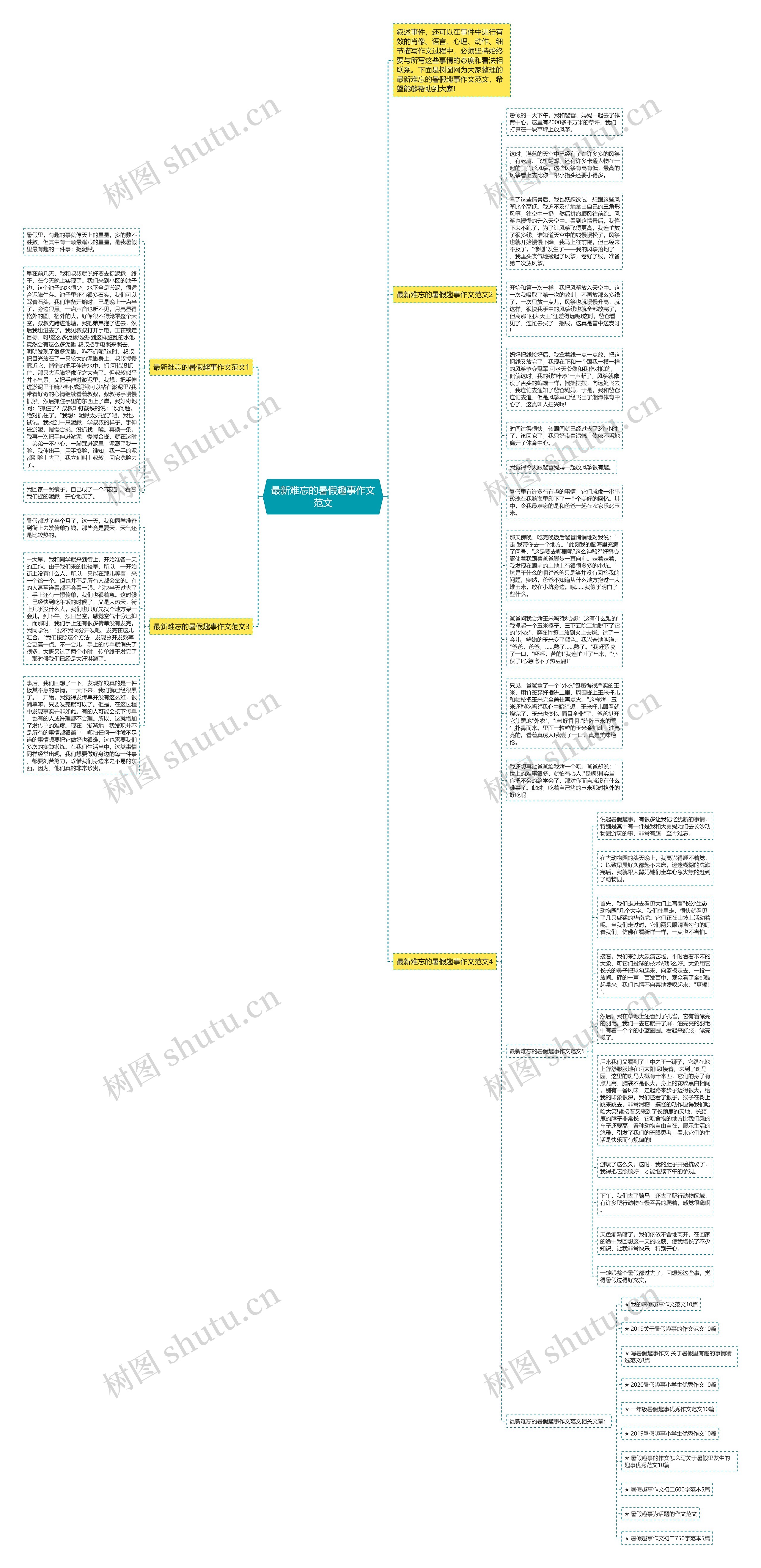 最新难忘的暑假趣事作文范文思维导图