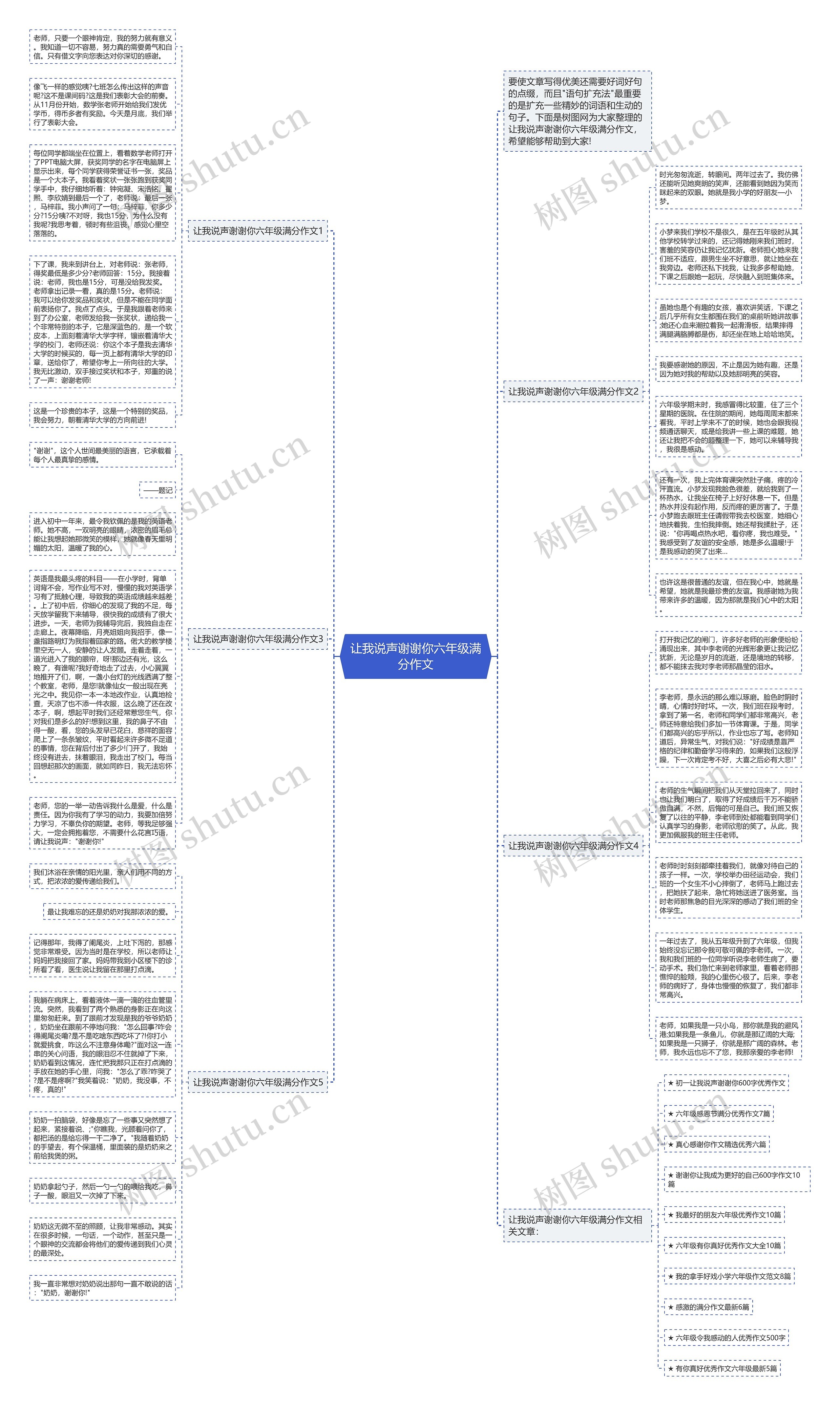 让我说声谢谢你六年级满分作文思维导图