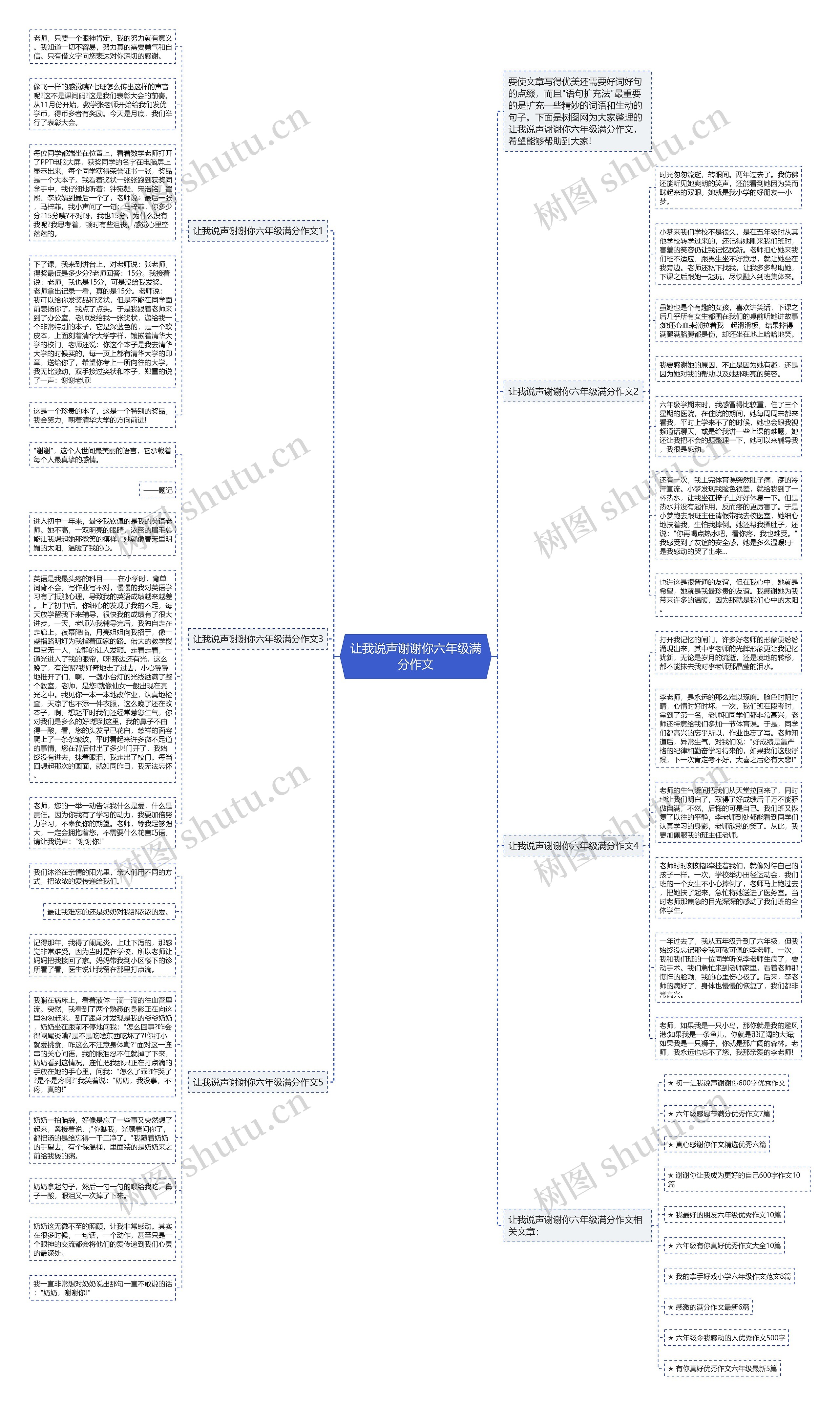 让我说声谢谢你六年级满分作文思维导图高清图 让我说声谢谢你六年级满分作文思维导图