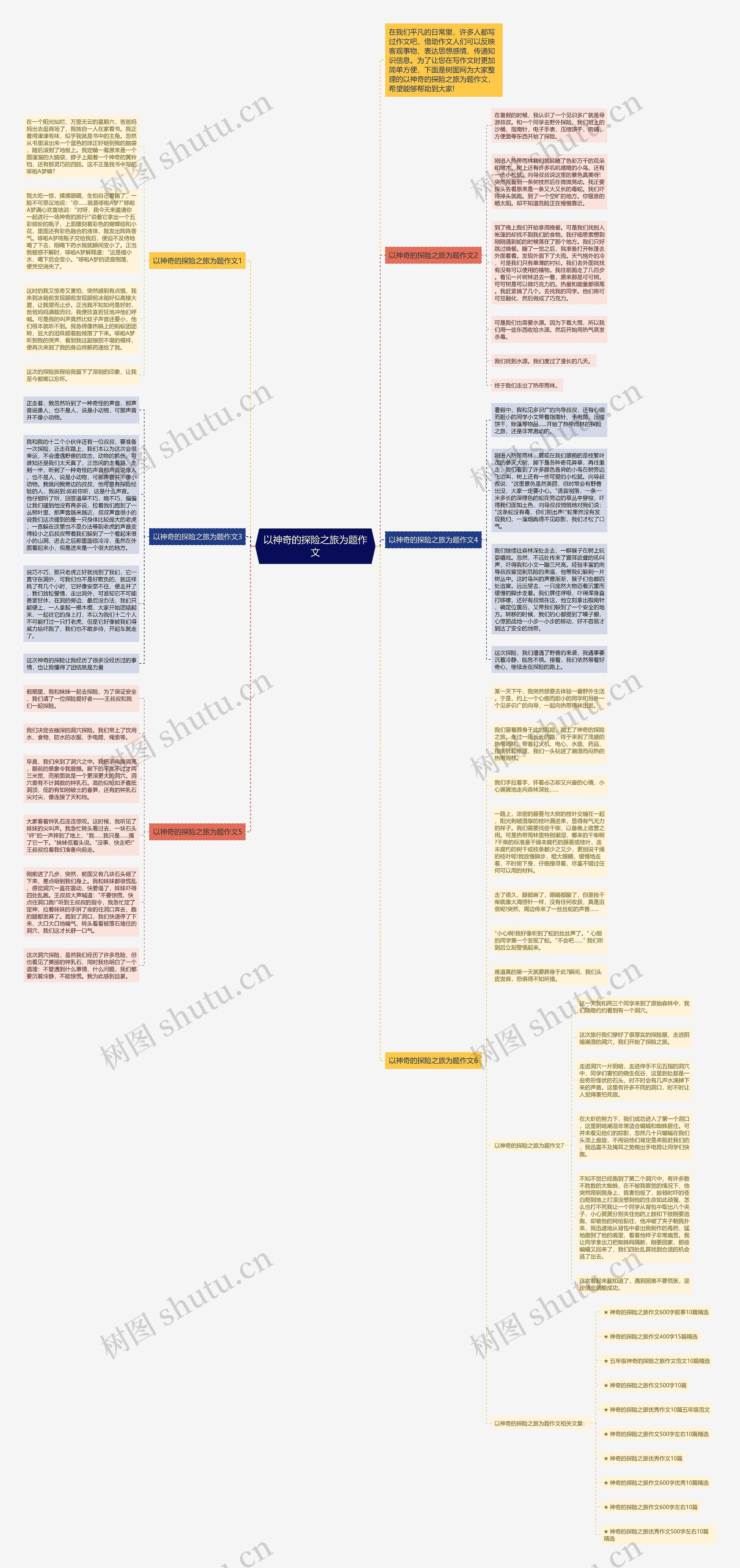 以神奇的探险之旅为题作文思维导图