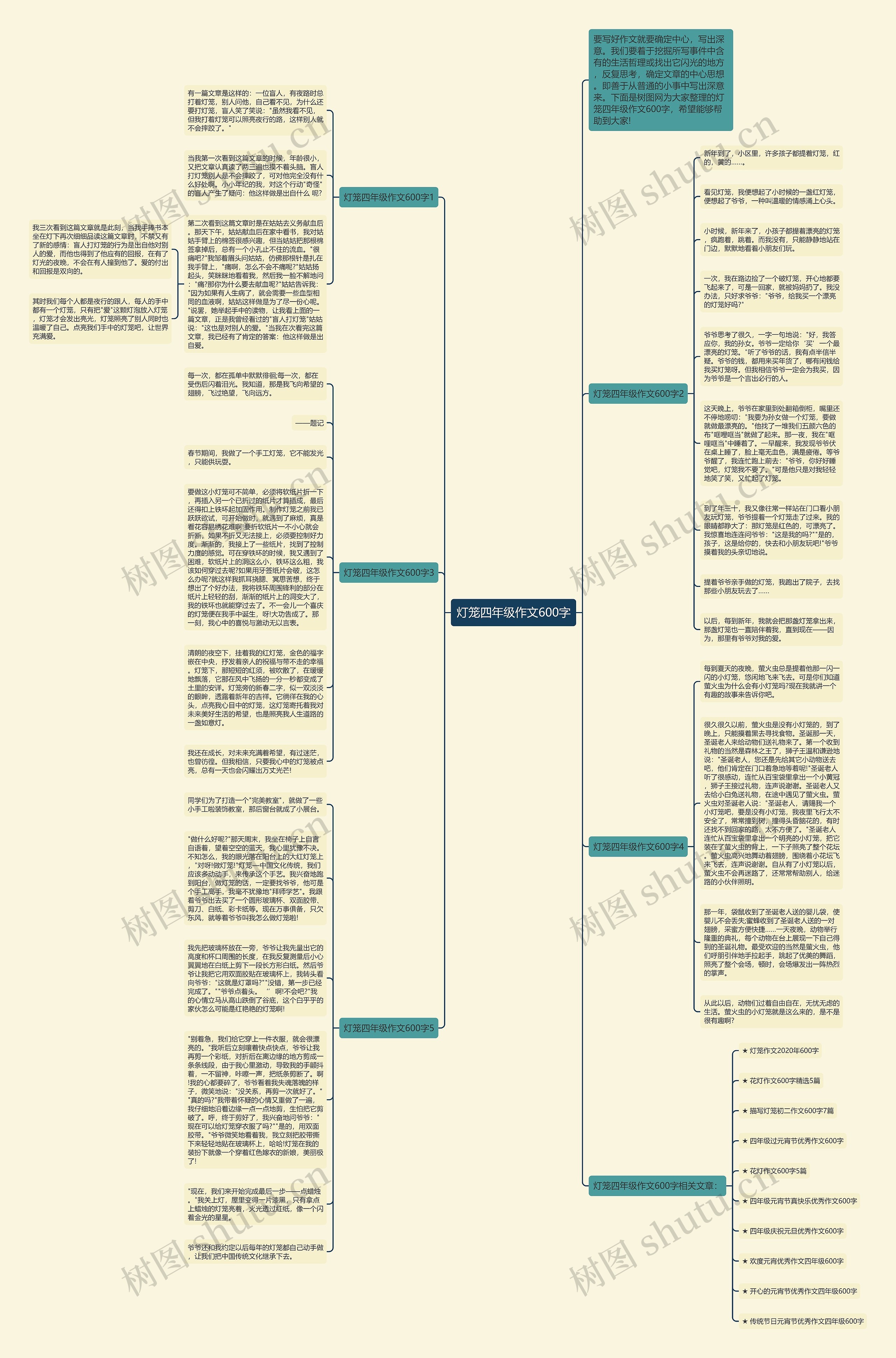 灯笼四年级作文600字思维导图