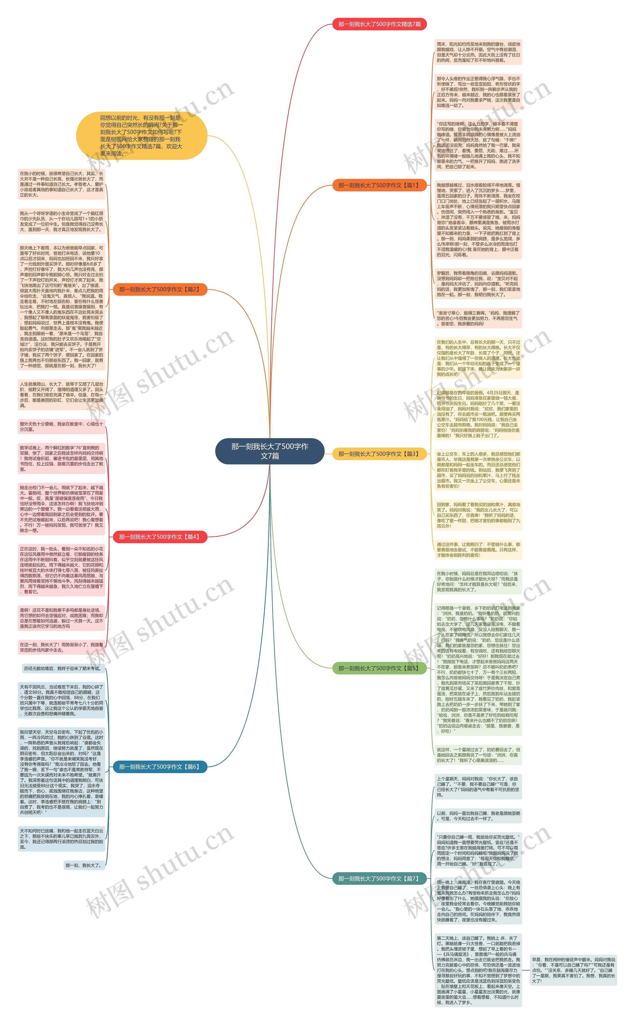 那一刻我长大了500字作文7篇思维导图