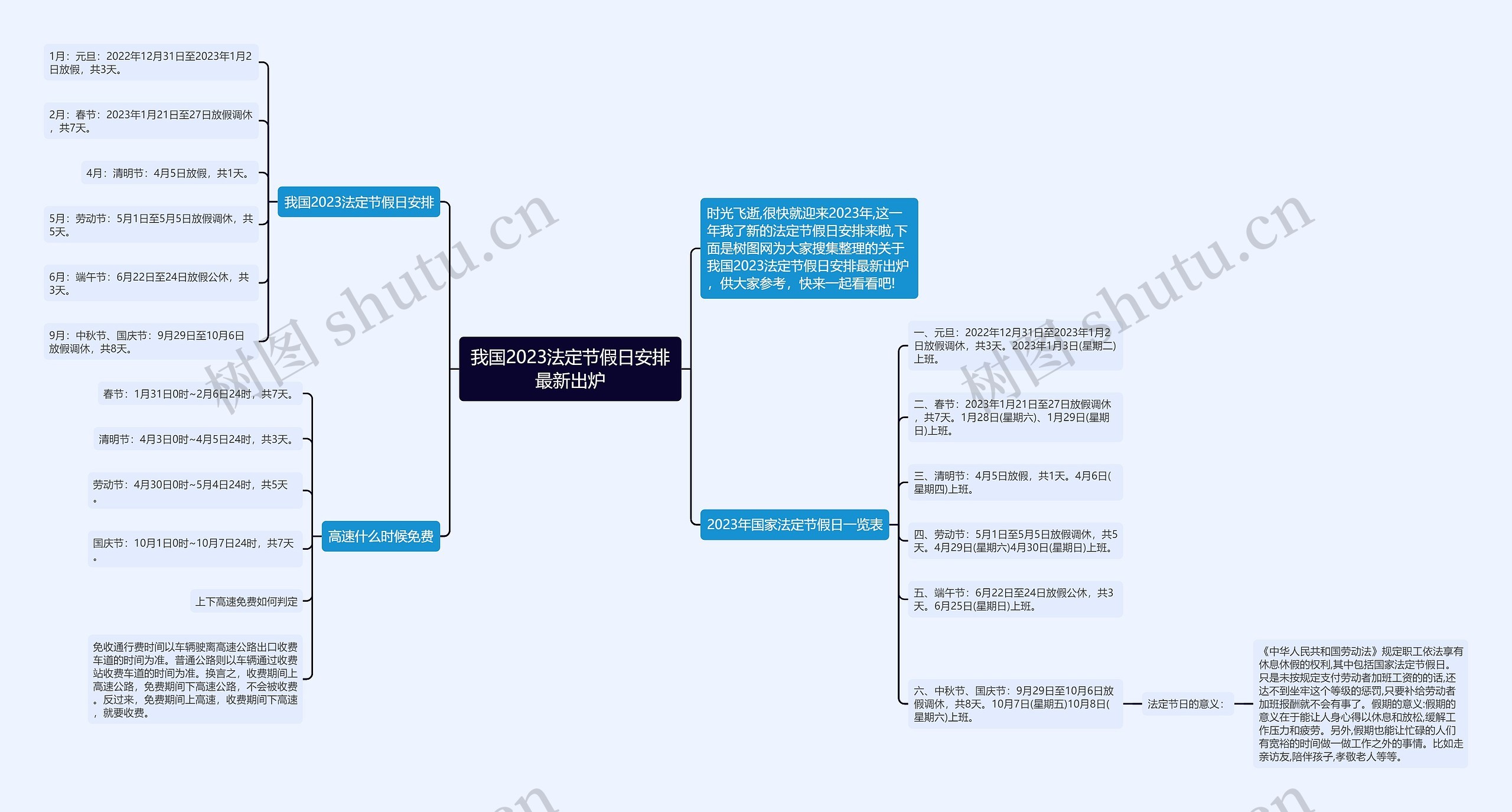 我国2023法定节假日安排最新出炉思维导图