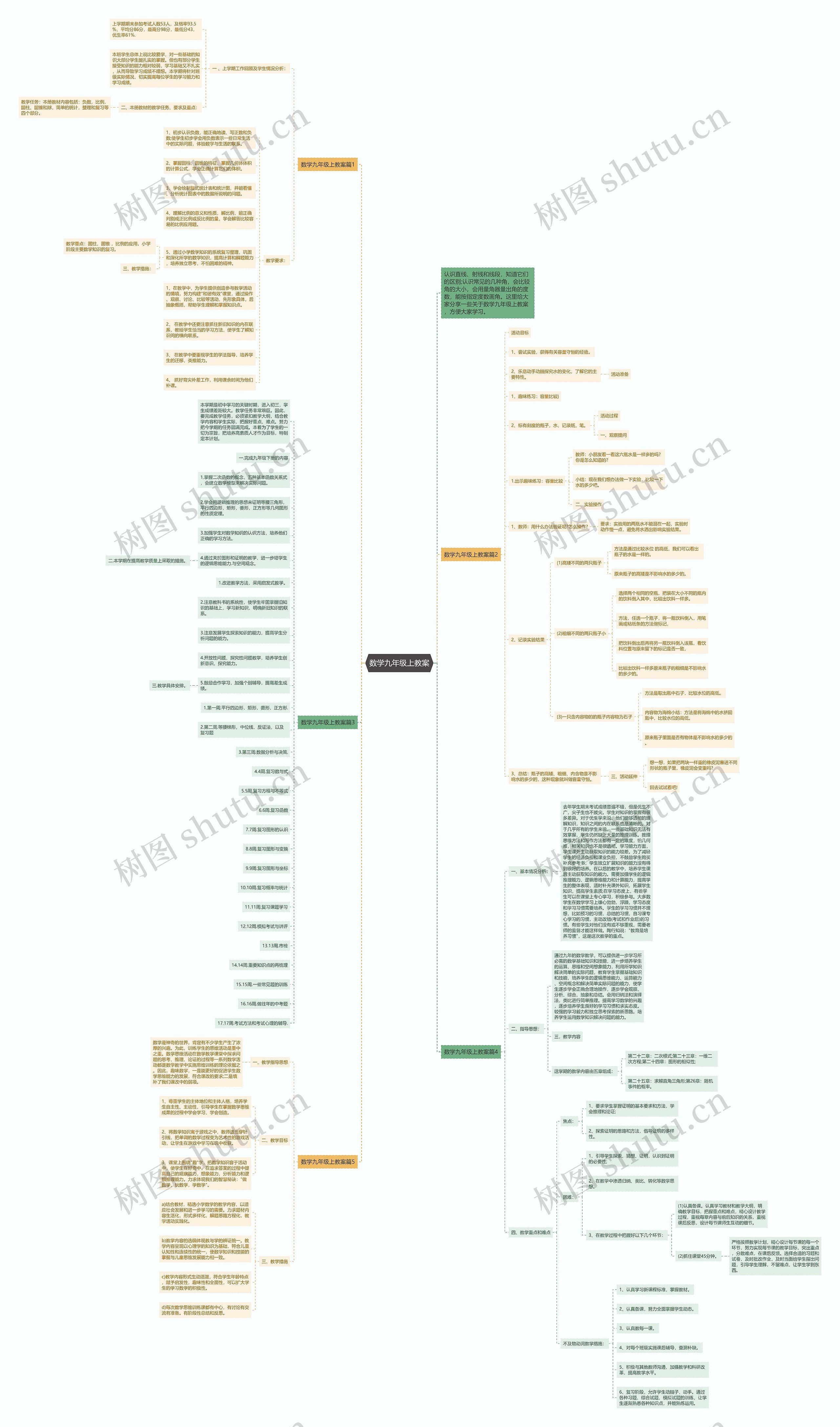 数学九年级上教案思维导图