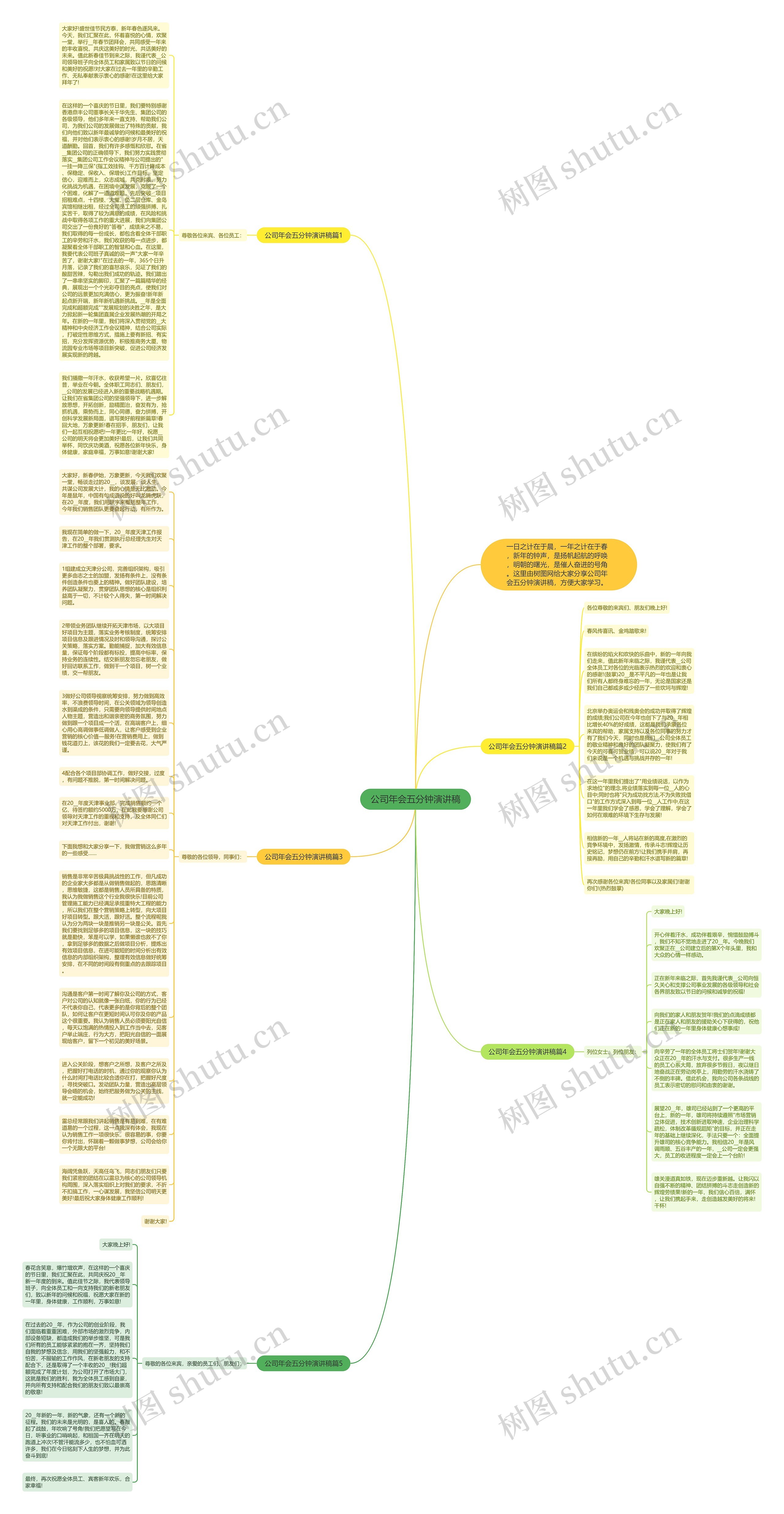 公司年会五分钟演讲稿思维导图