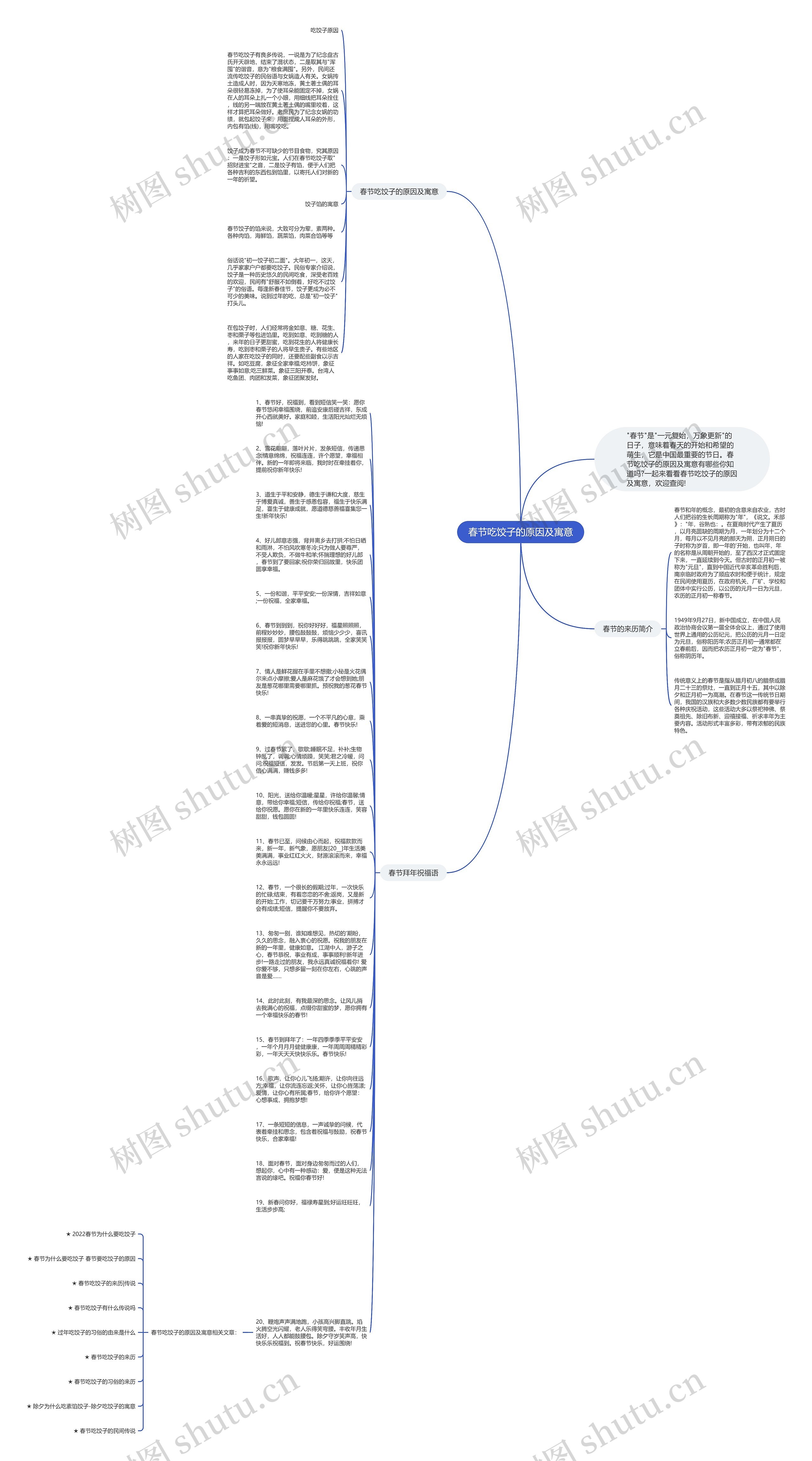 春节吃饺子的原因及寓意思维导图