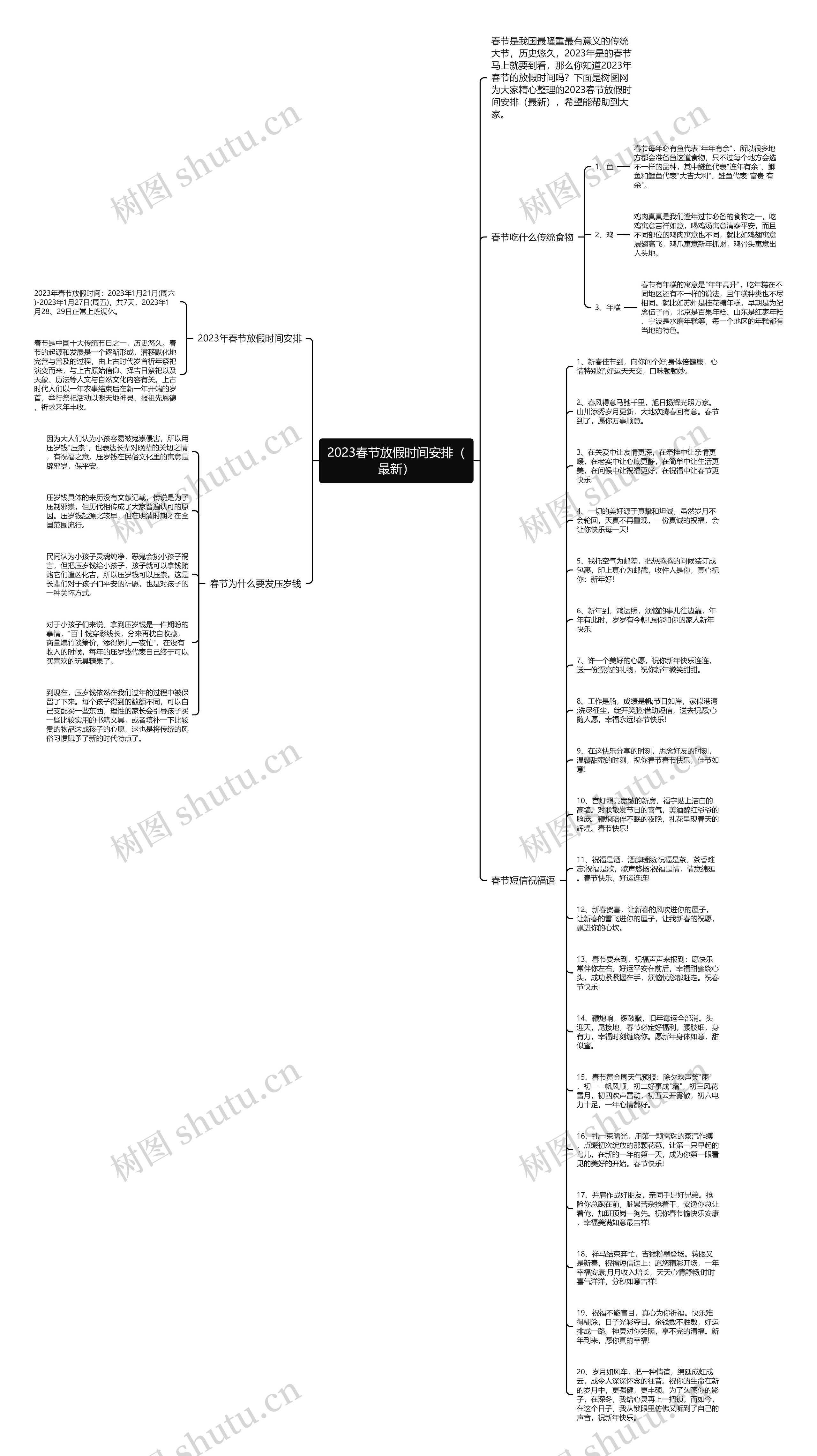2023春节放假时间安排（最新）思维导图
