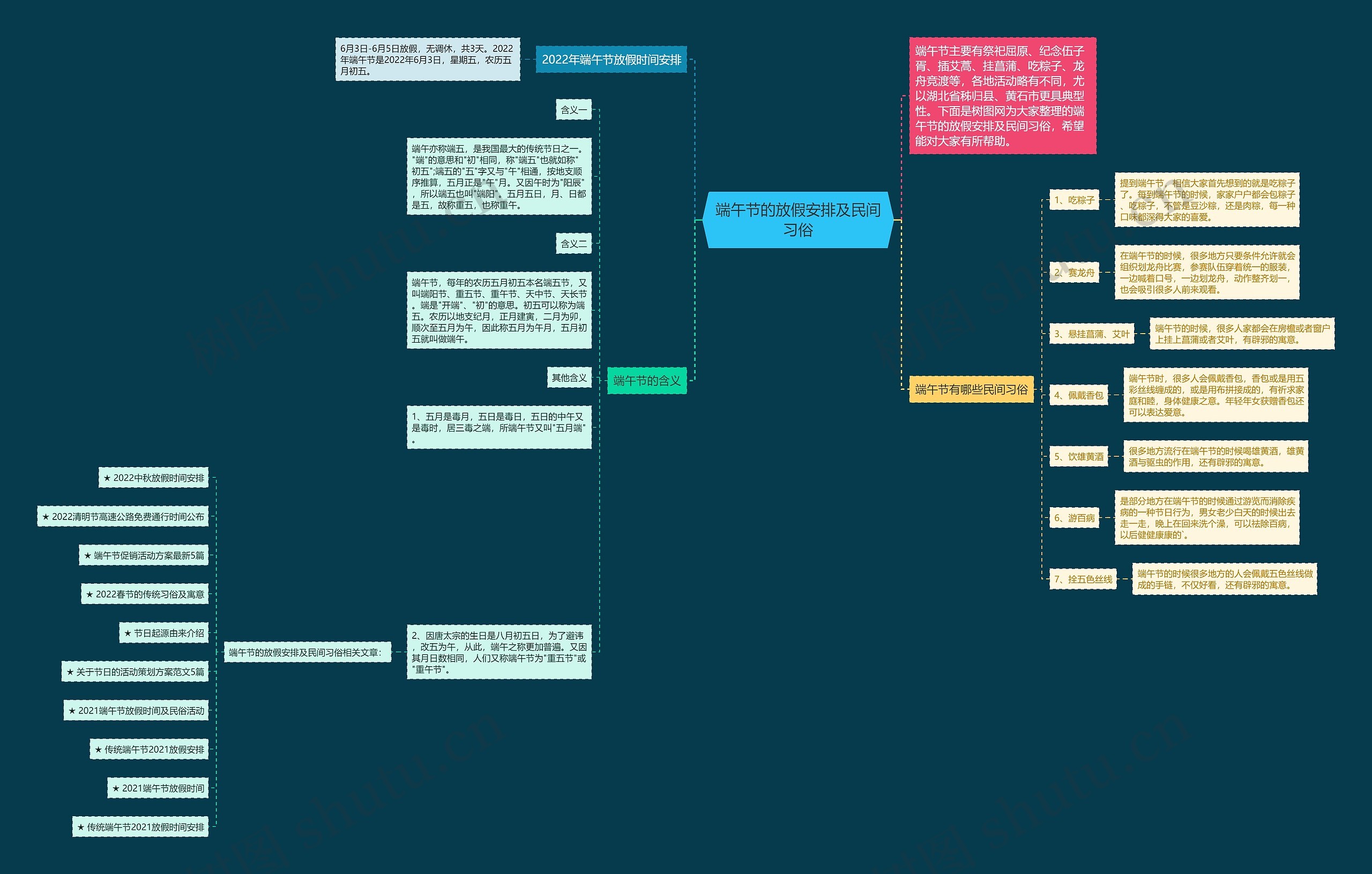 端午节的放假安排及民间习俗思维导图高清图 端午节的放假安排及民间习俗思维导图