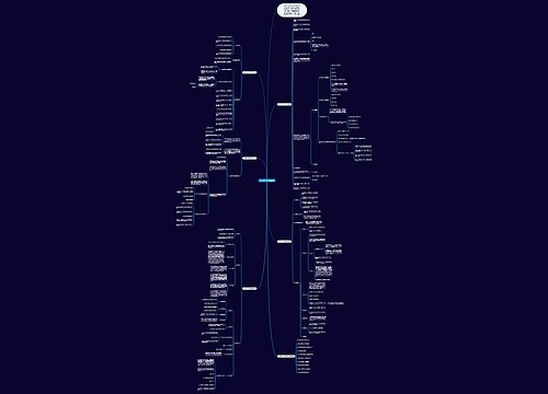 初中数学优秀教案案例思维导图