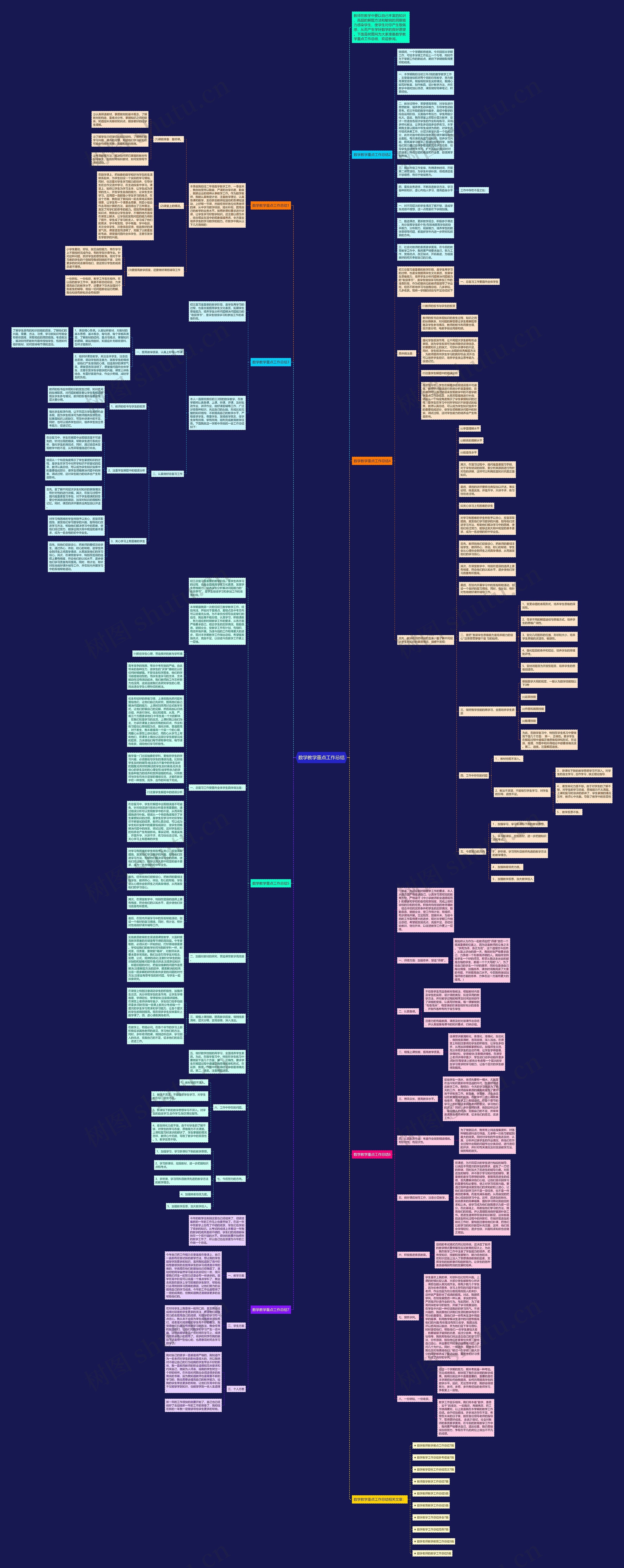 数学教学重点工作总结思维导图高清图 数学教学重点工作总结思维导图