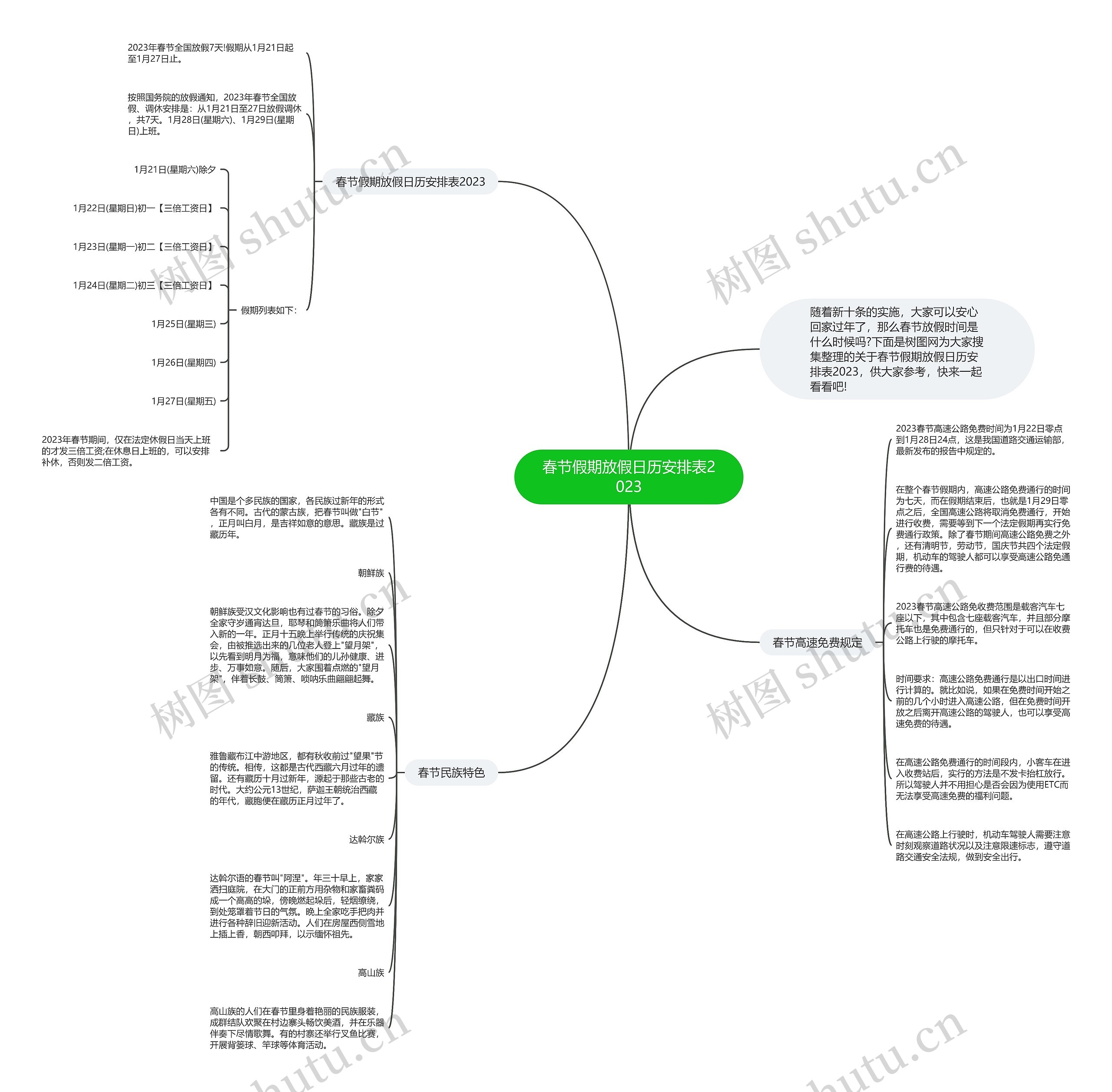 春节假期放假日历安排表2023思维导图