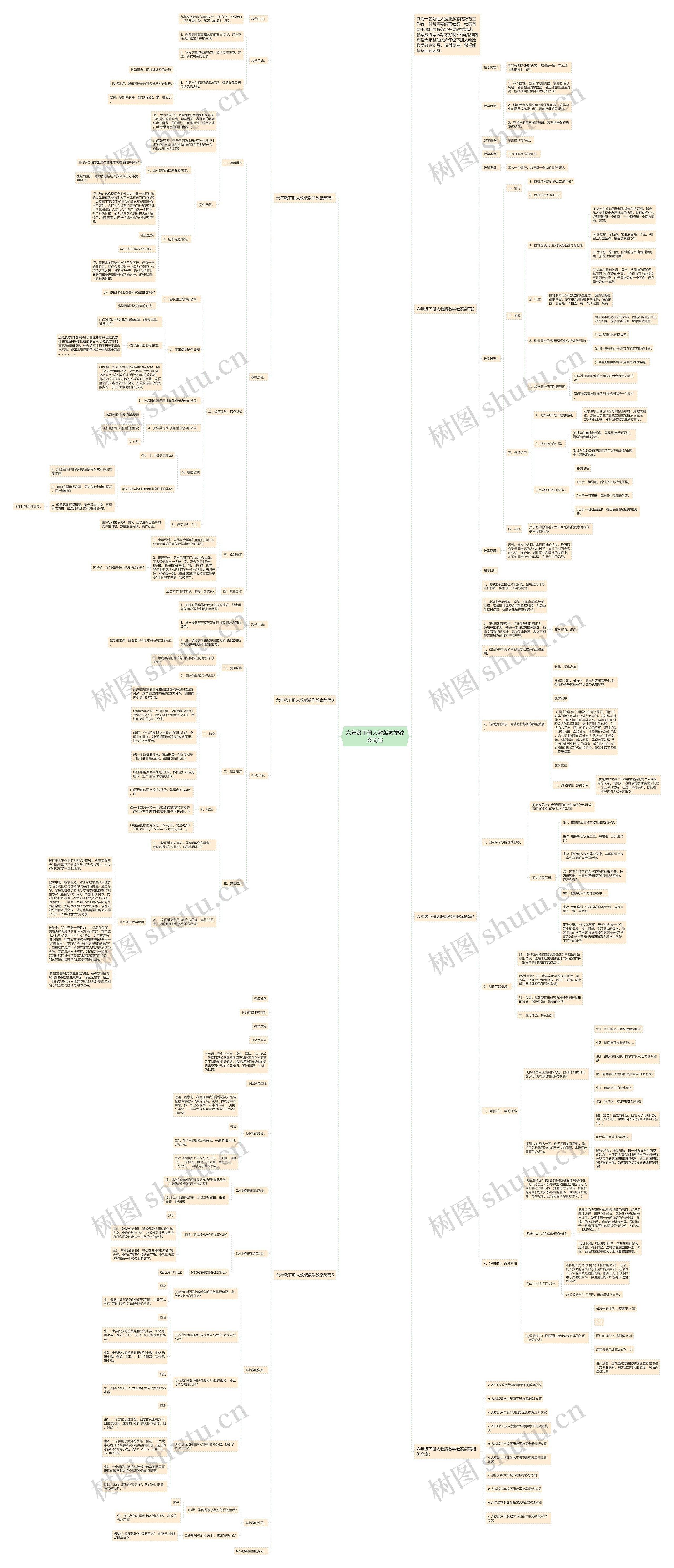 六年级下册人教版数学教案简写思维导图