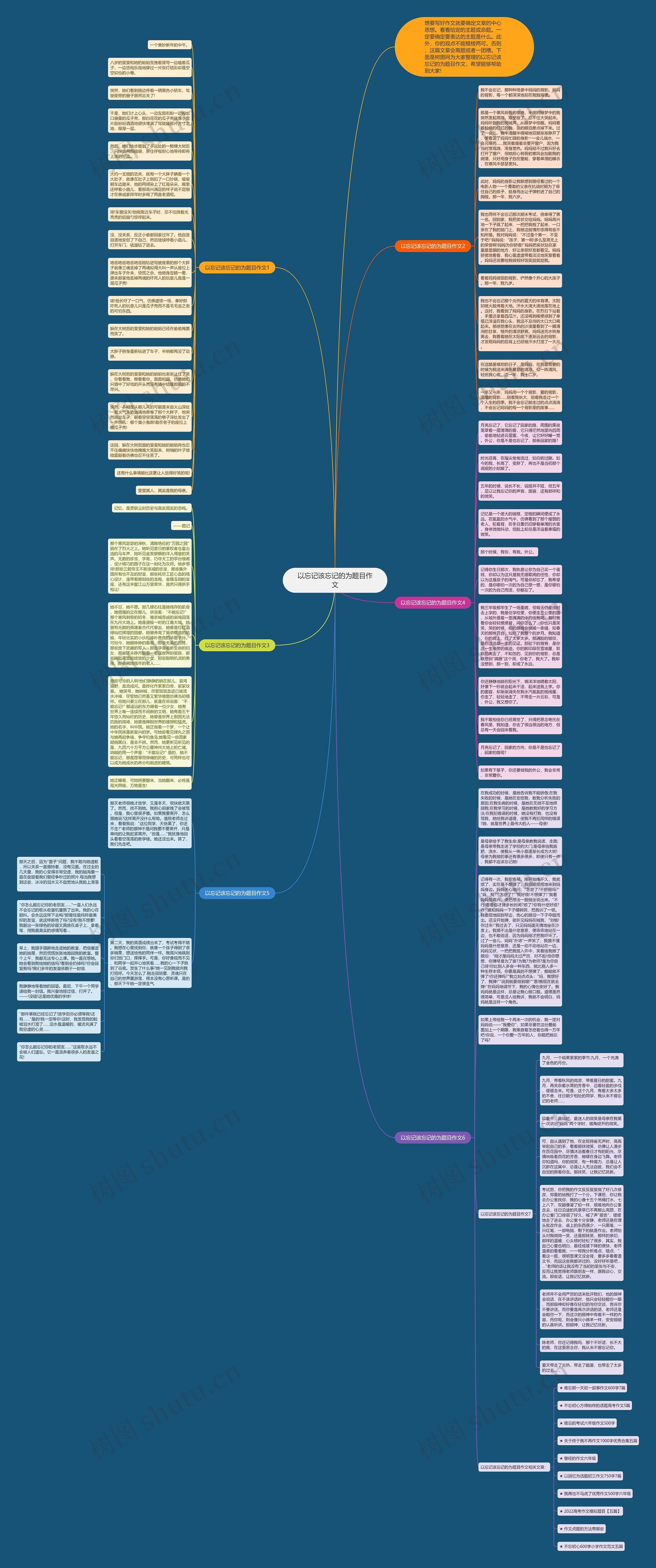 以忘记该忘记的为题目作文思维导图