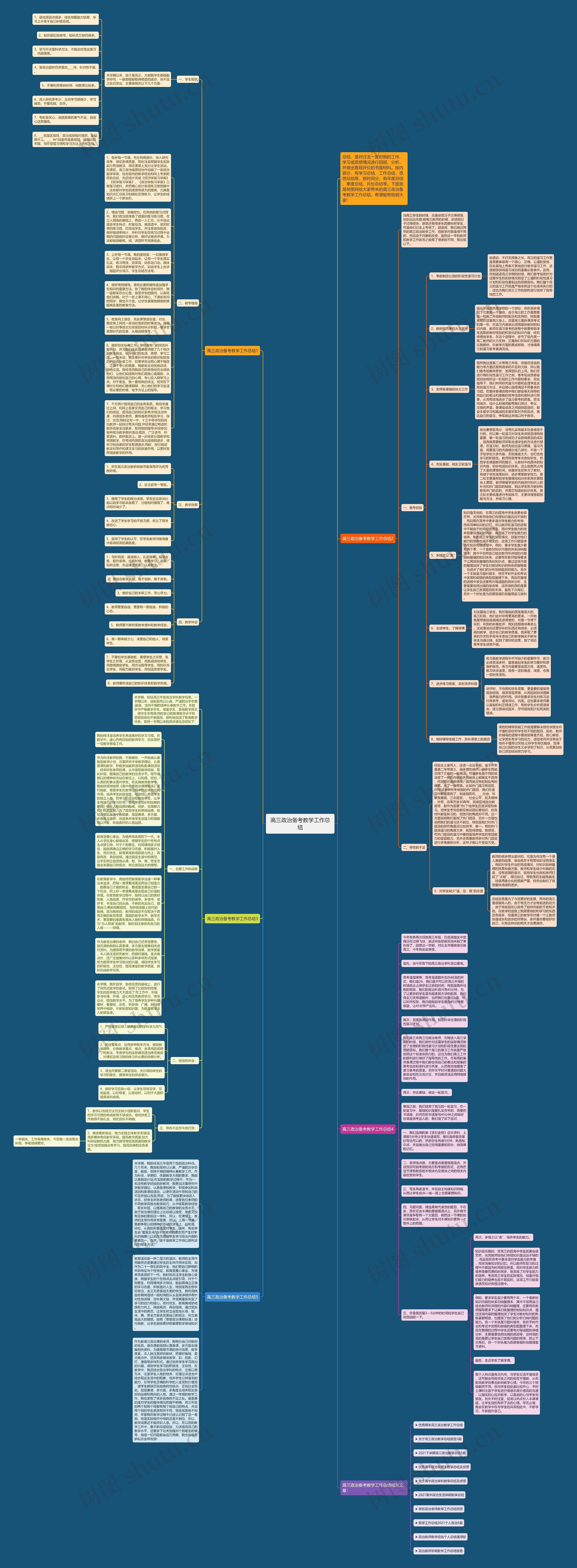 高三政治备考教学工作总结思维导图