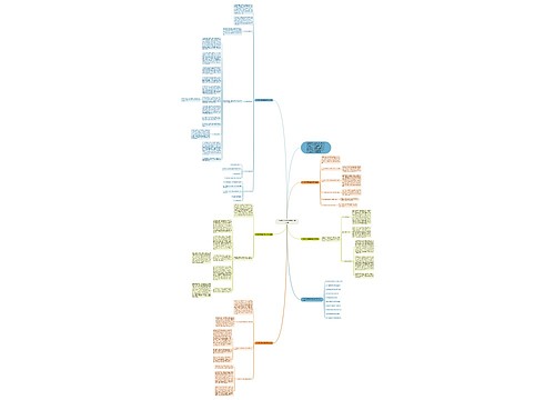 八年级上册数学教学工作总结思维导图