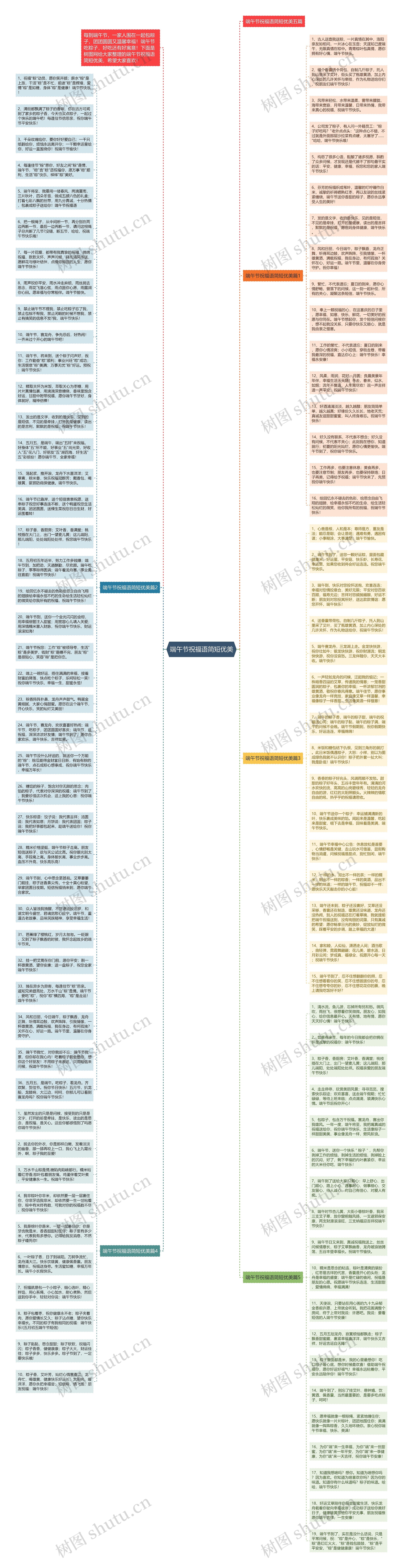 端午节祝福语简短优美思维导图