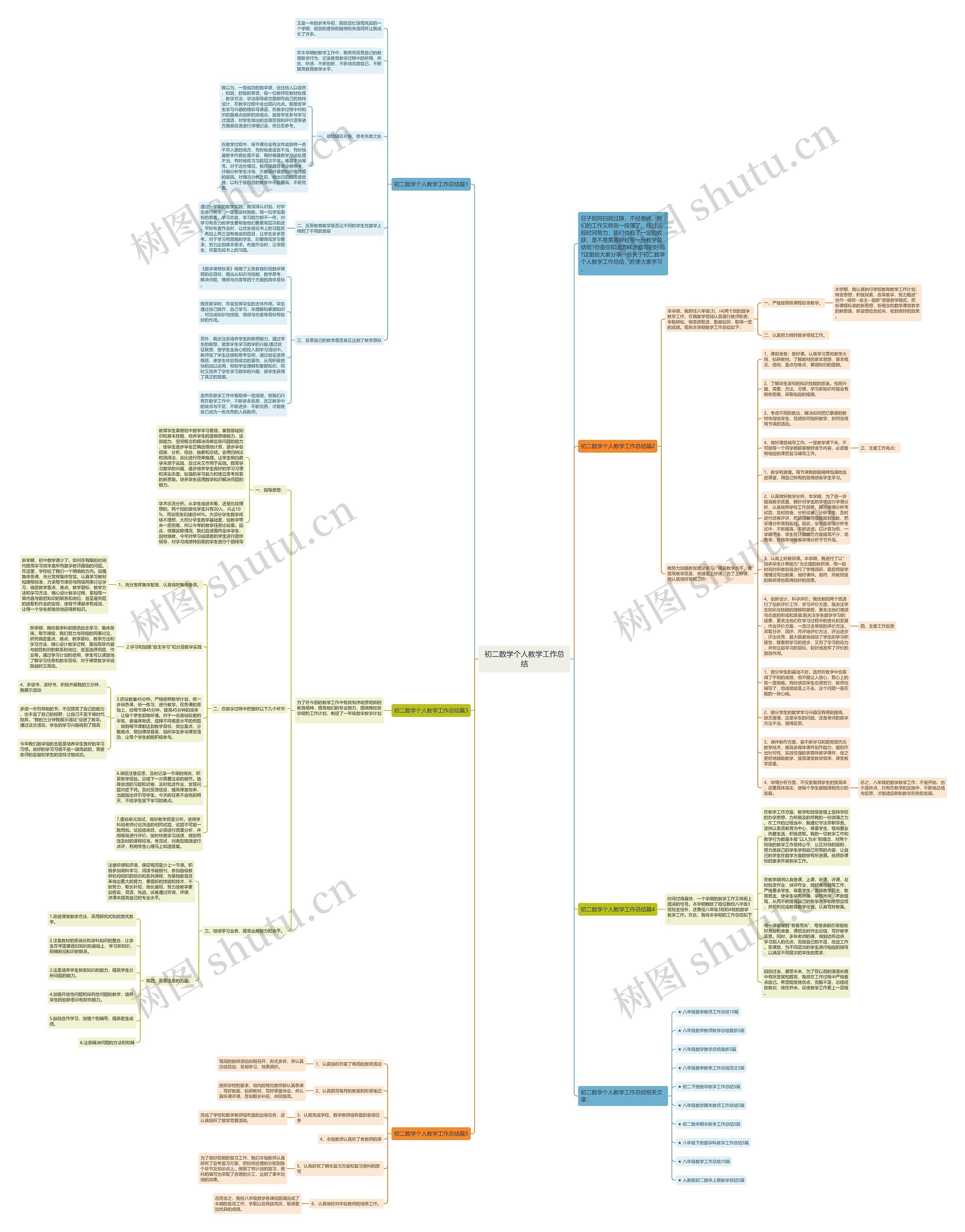 初二数学个人教学工作总结思维导图高清图 初二数学个人教学工作总结思维导图