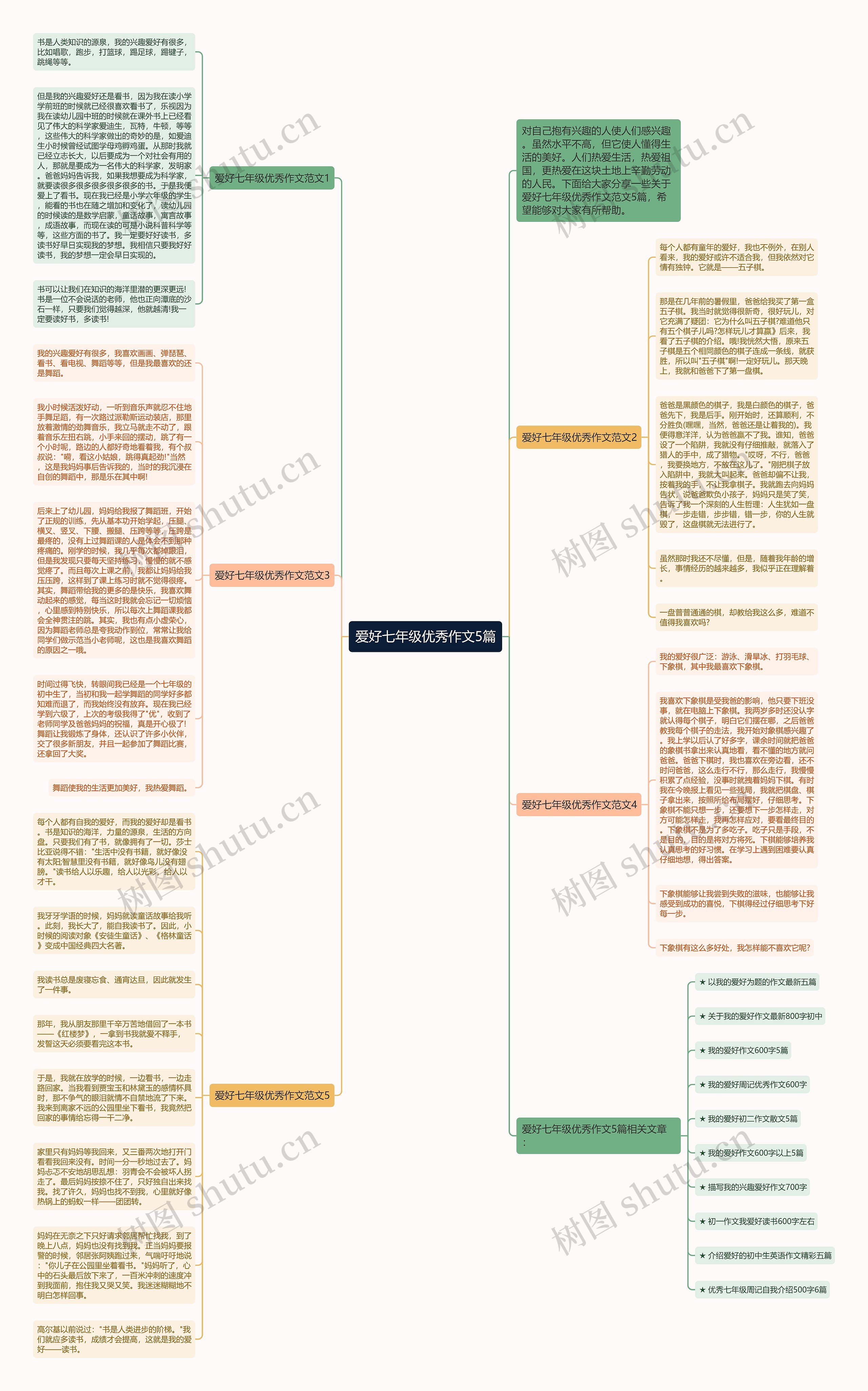 爱好七年级优秀作文5篇思维导图