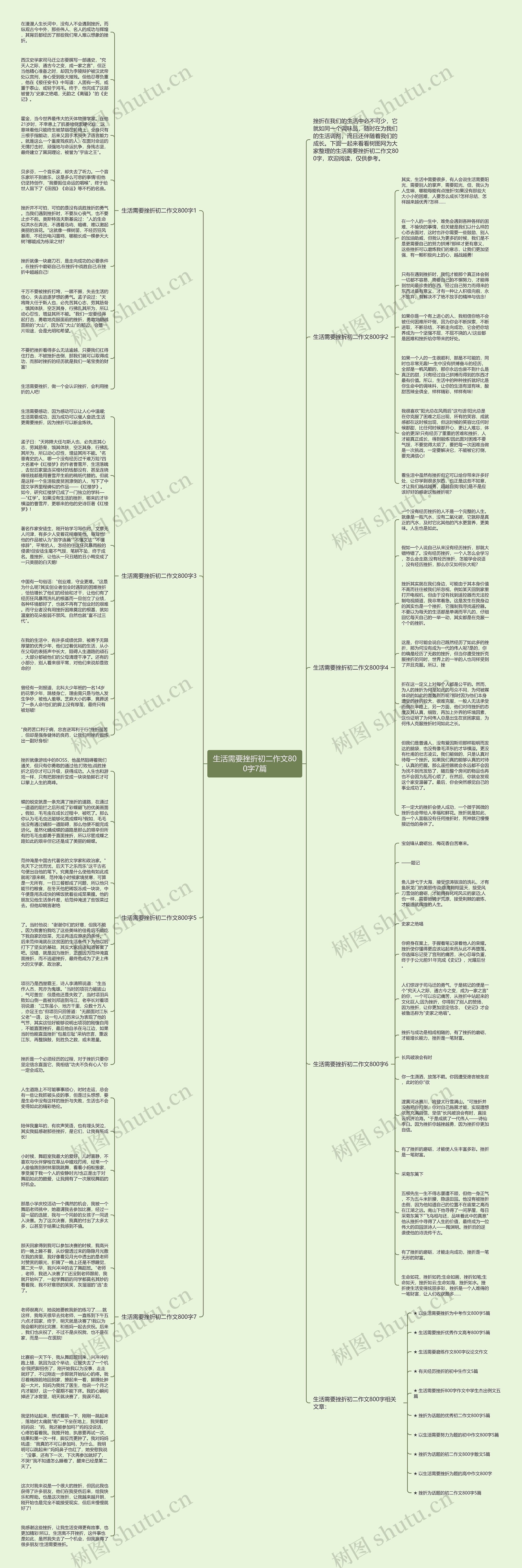 生活需要挫折初二作文800字7篇思维导图